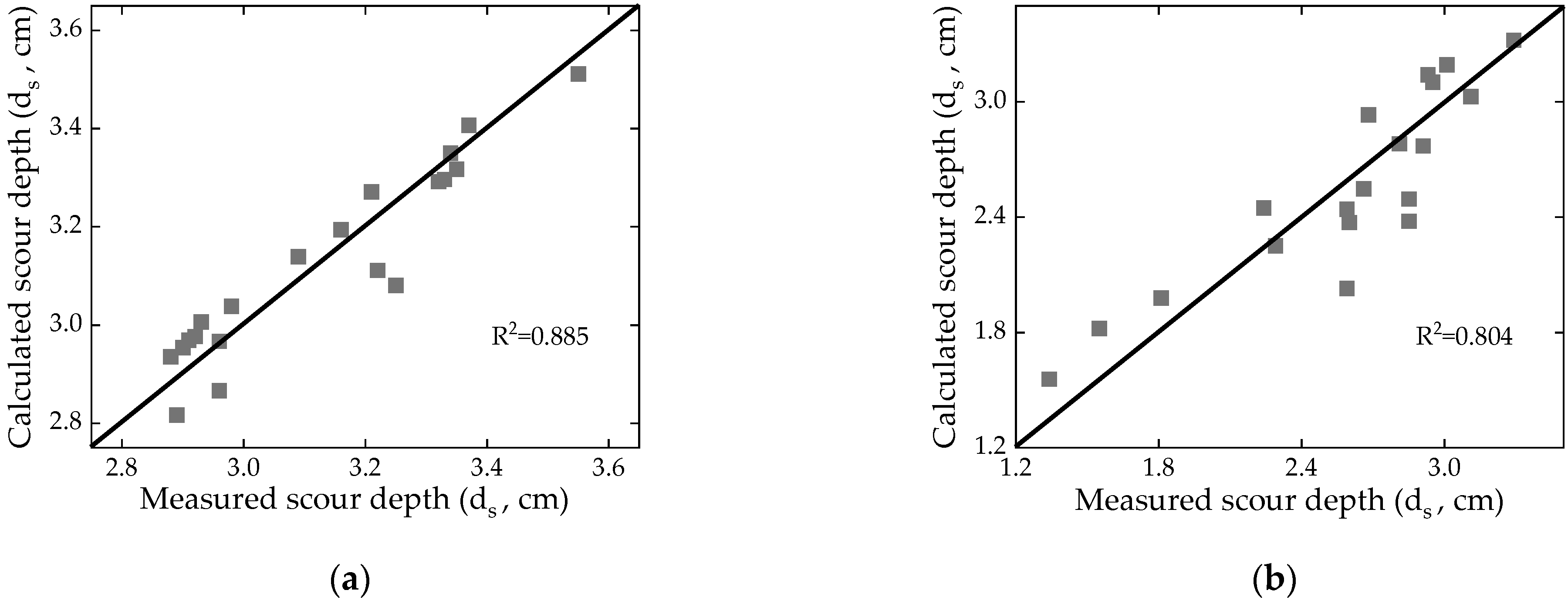 Water 15 02568 g008 Water 15 02568 g008