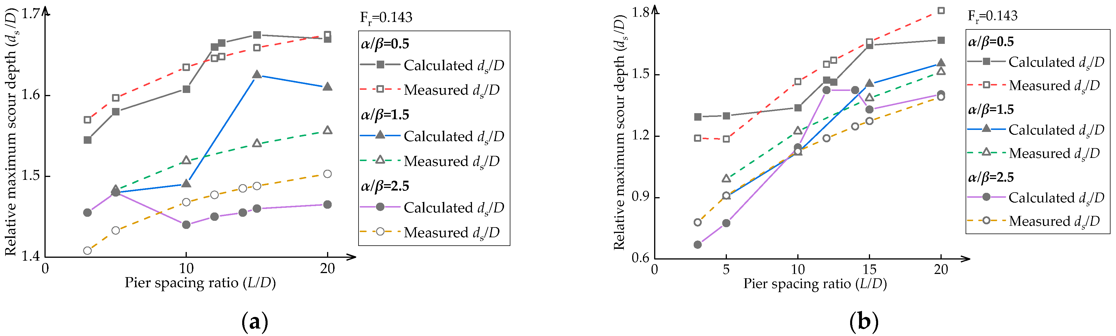 Water 15 02568 g009 Water 15 02568 g009