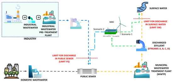 Turning waste alkaline water directly into clean hydrogen! – EurekAlert!