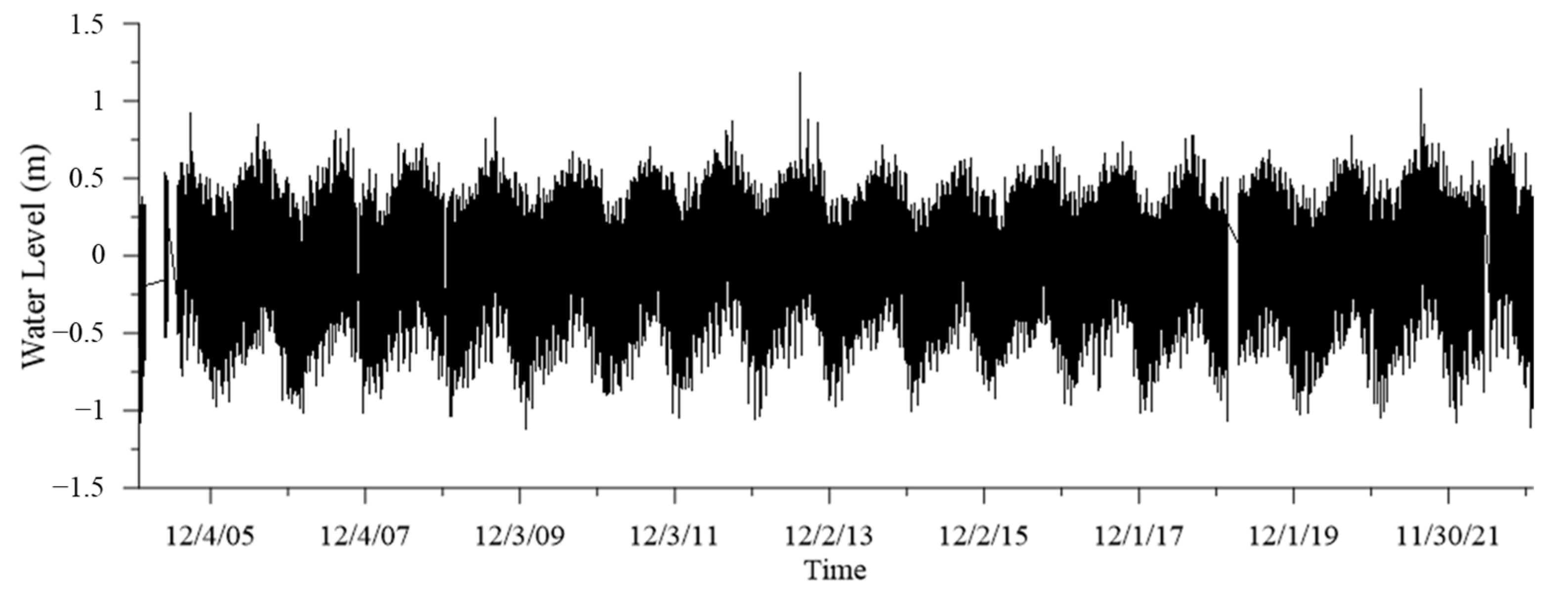 Water 15 02570 g002 Water 15 02570 g002