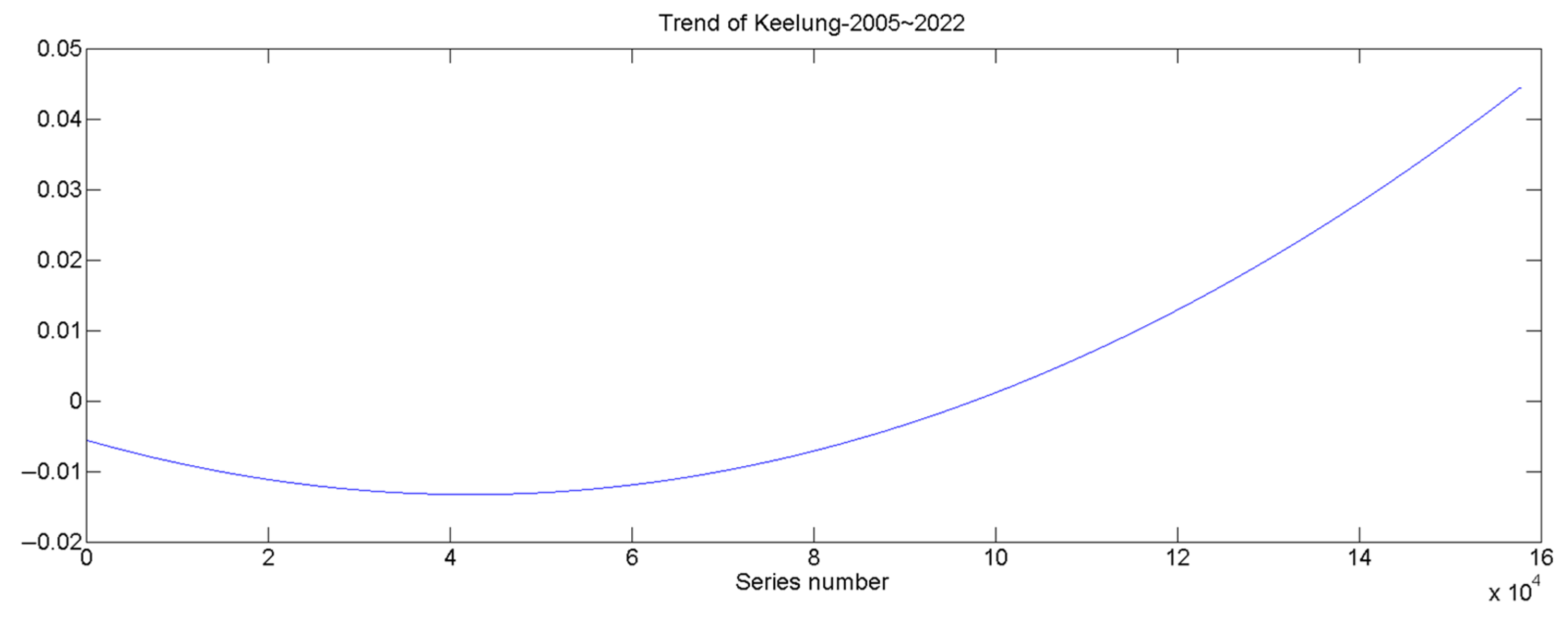 Water 15 02570 g006 Water 15 02570 g006