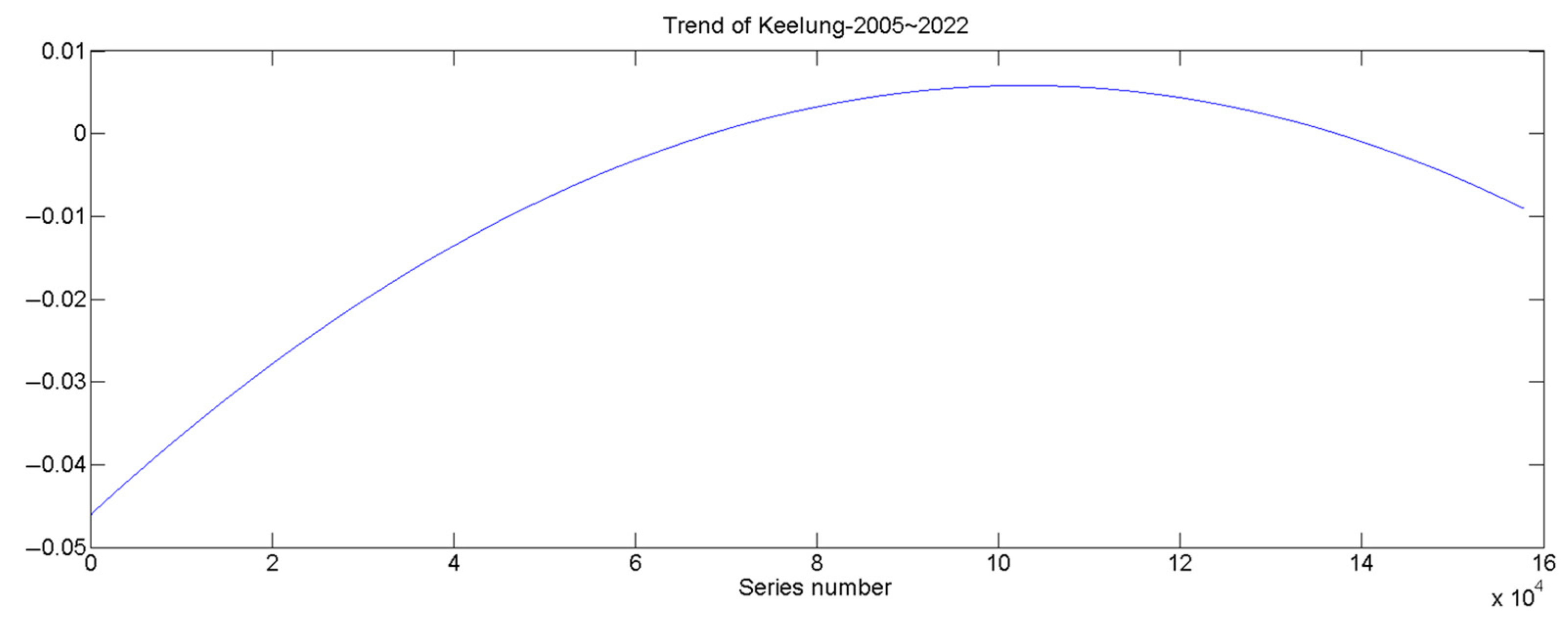 Water 15 02570 g007 Water 15 02570 g007