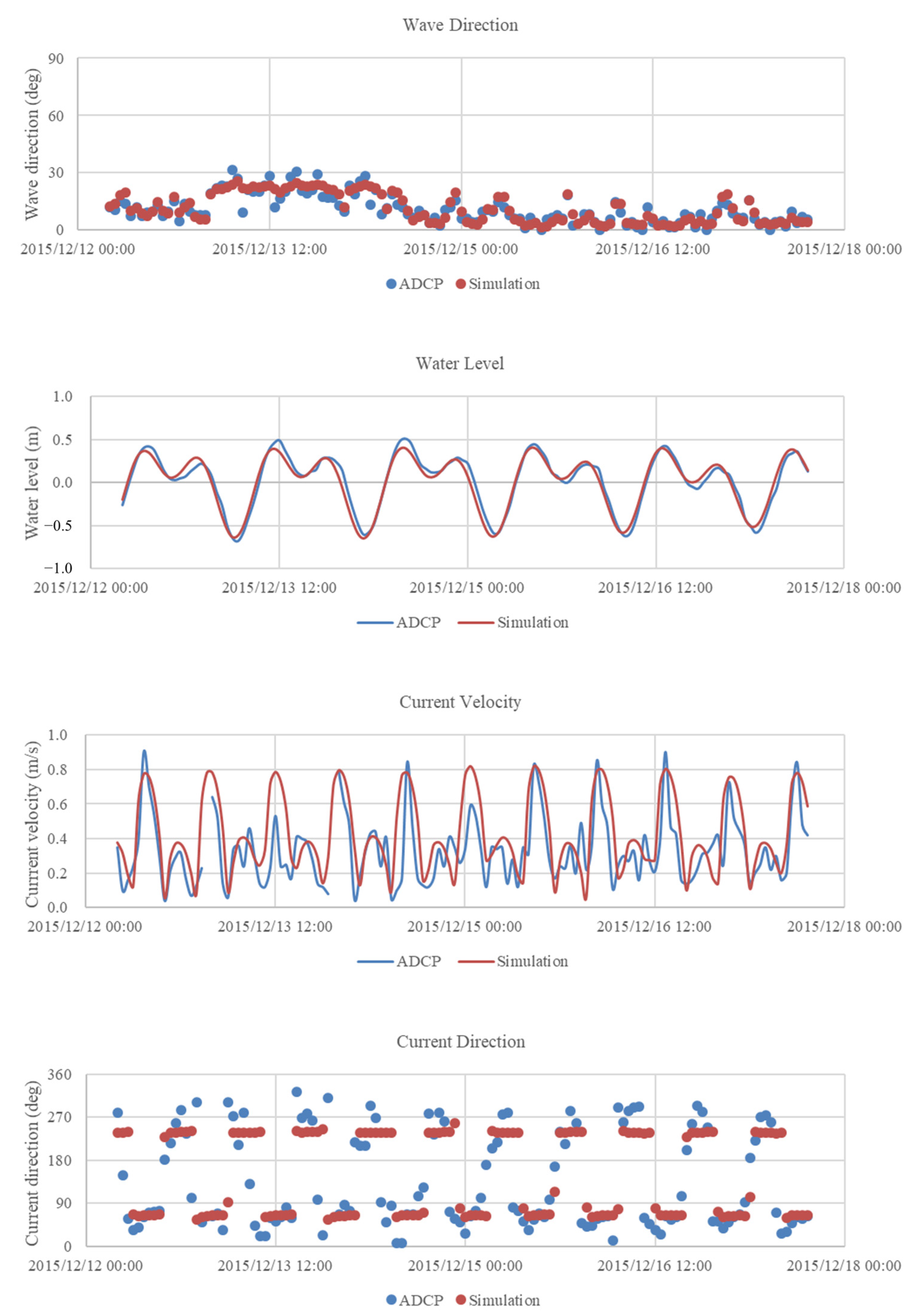 Water 15 02570 g010b Water 15 02570 g010b