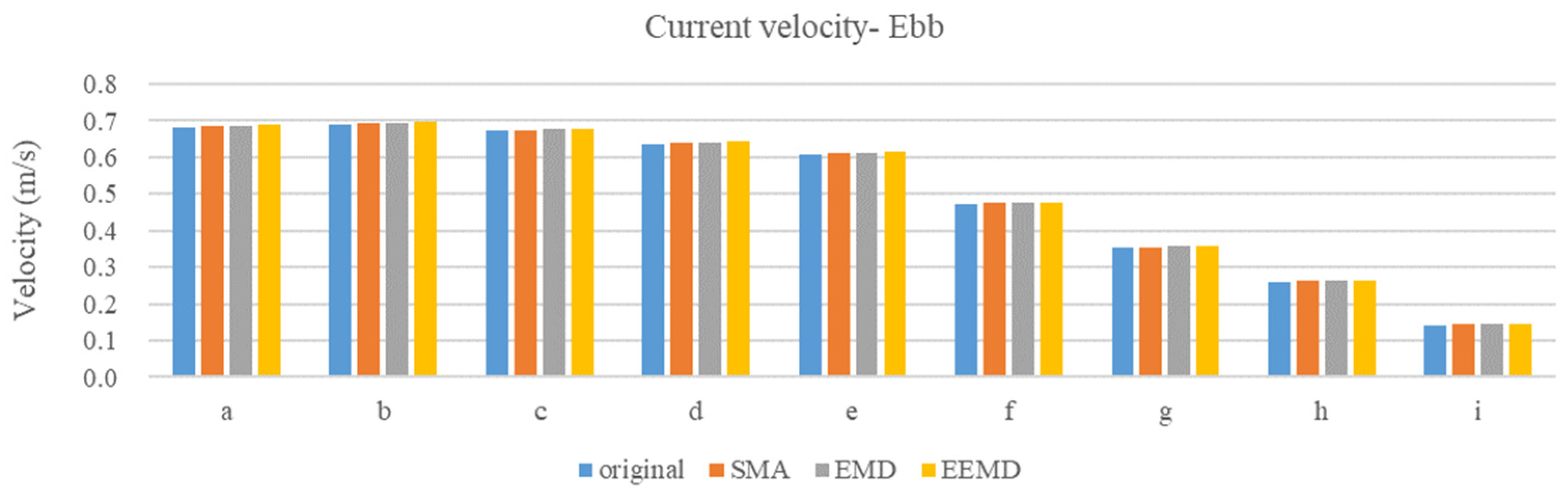 Water 15 02570 g016a Water 15 02570 g016a