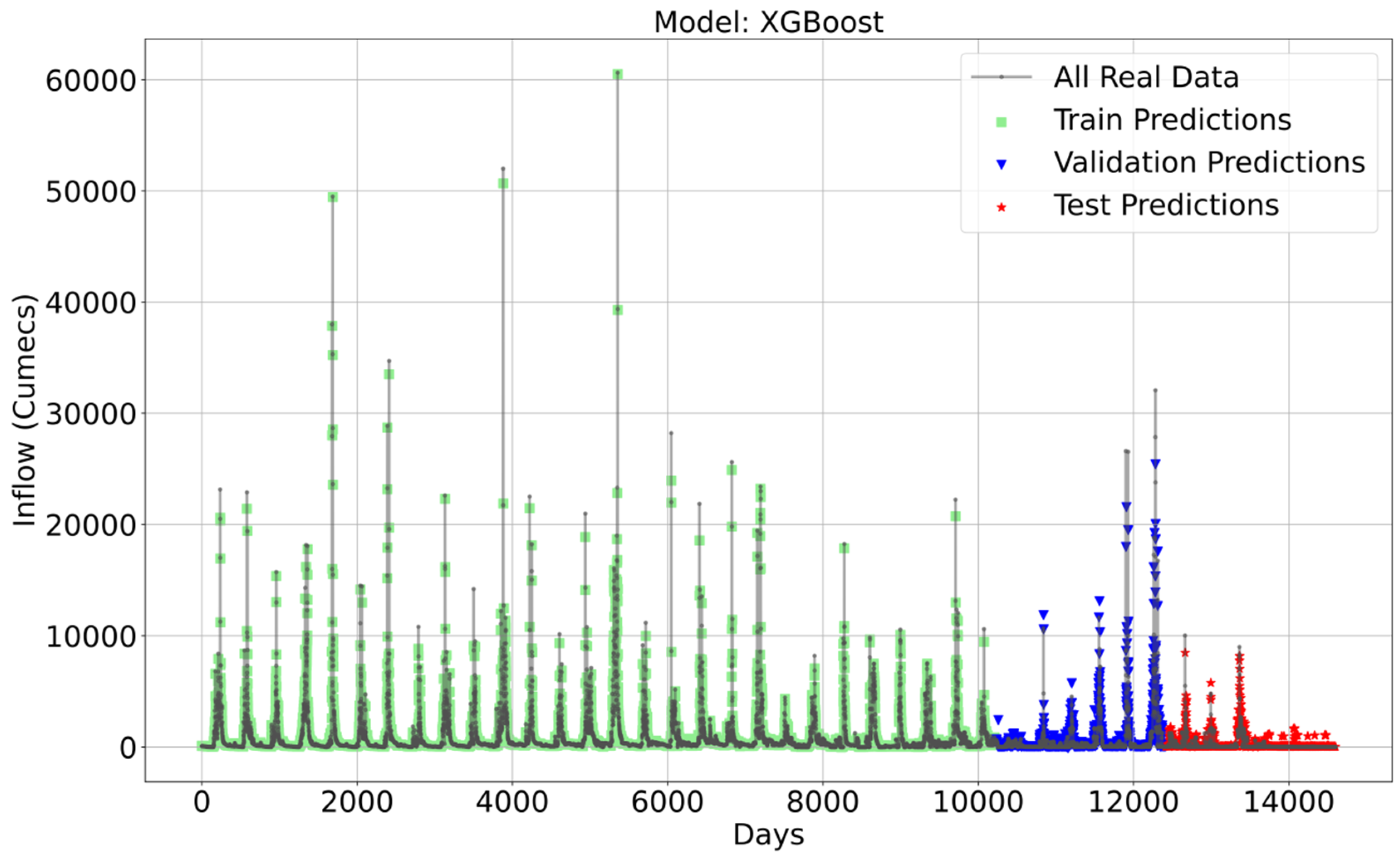 Water 15 02572 g005 Water 15 02572 g005