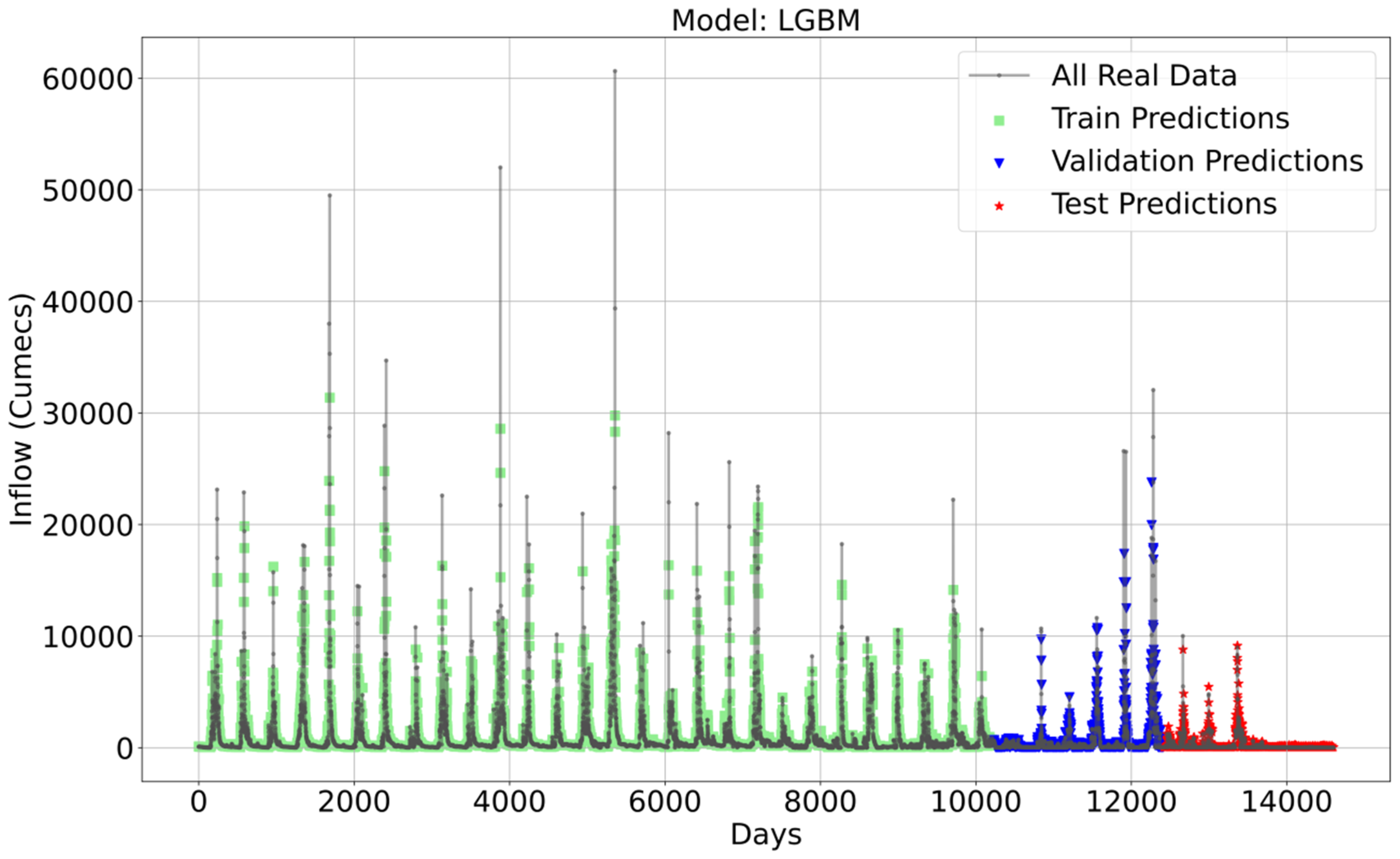 Water 15 02572 g006 Water 15 02572 g006
