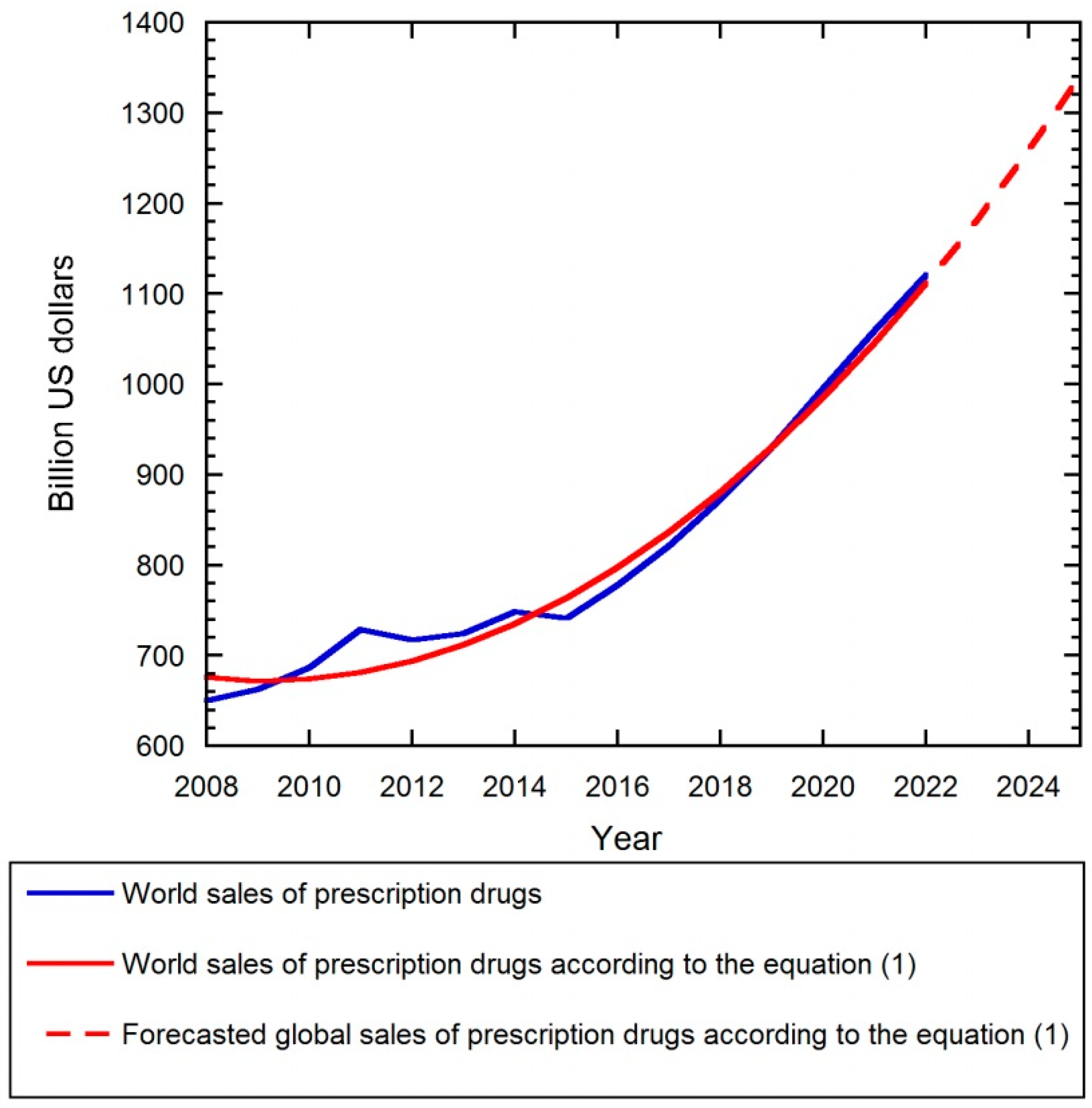 Water 15 02574 g004 Water 15 02574 g004