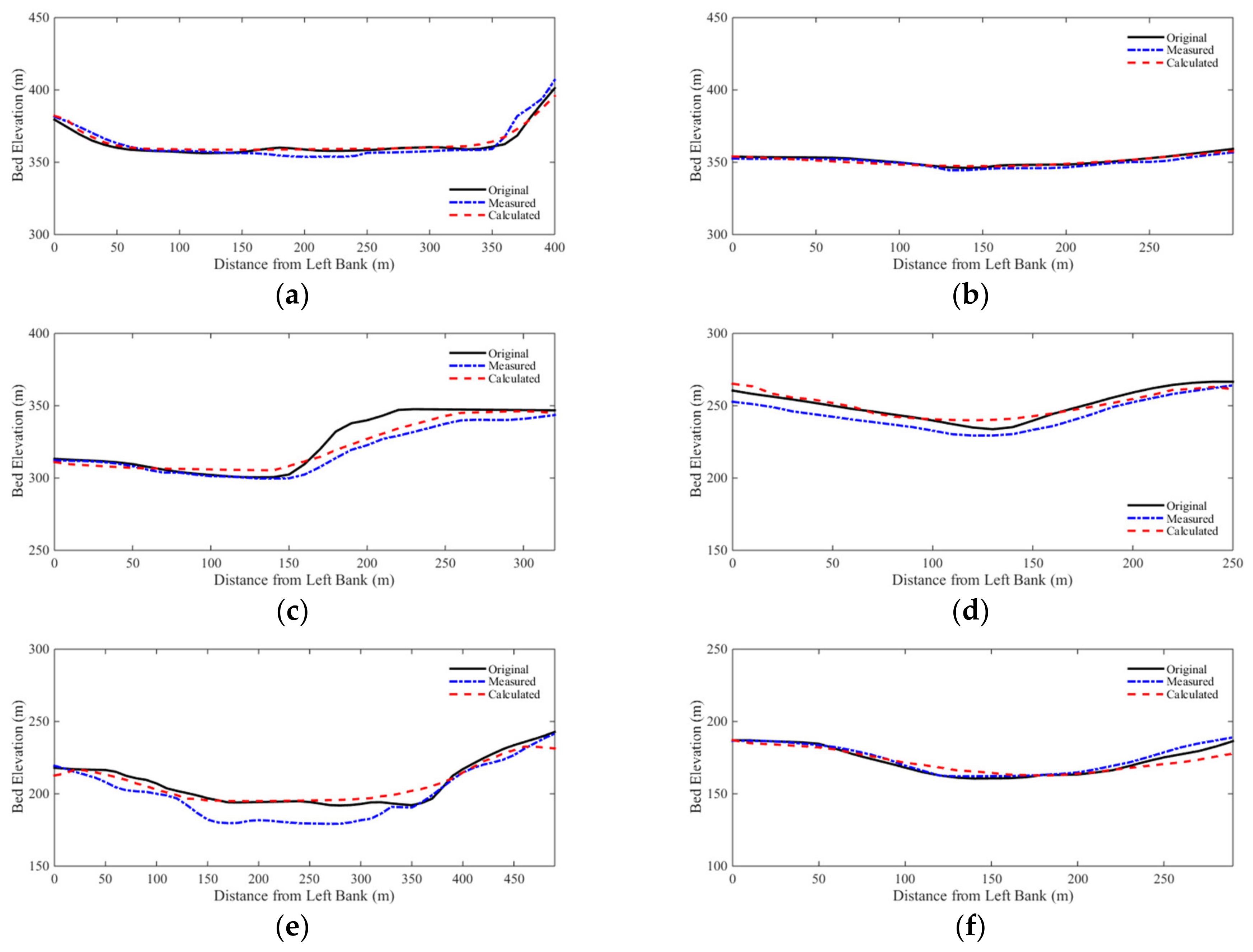 Water 15 02576 g010a