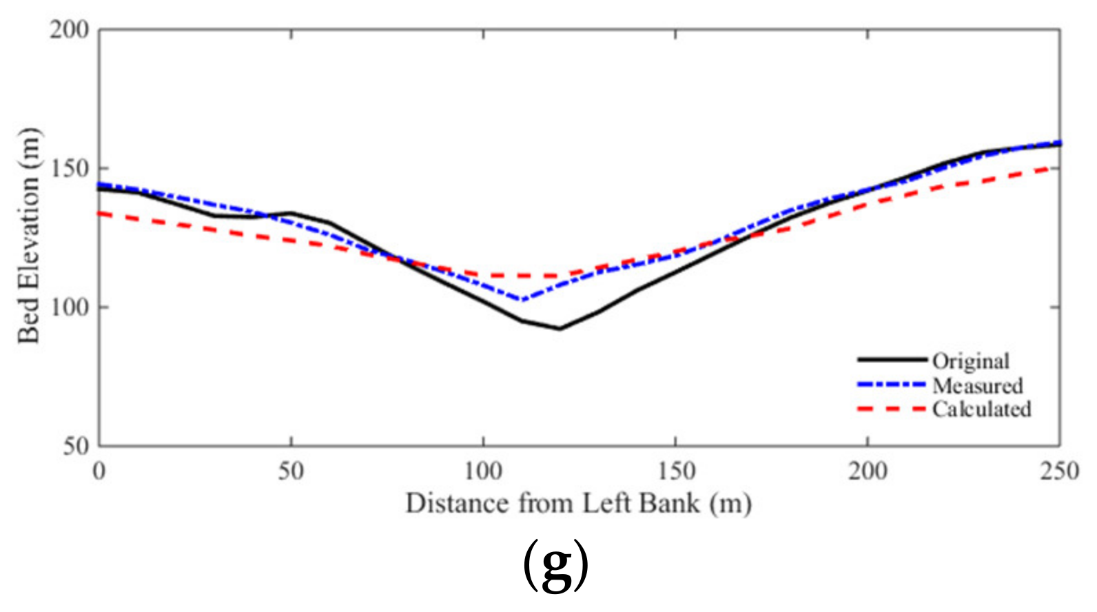 Water 15 02576 g010b