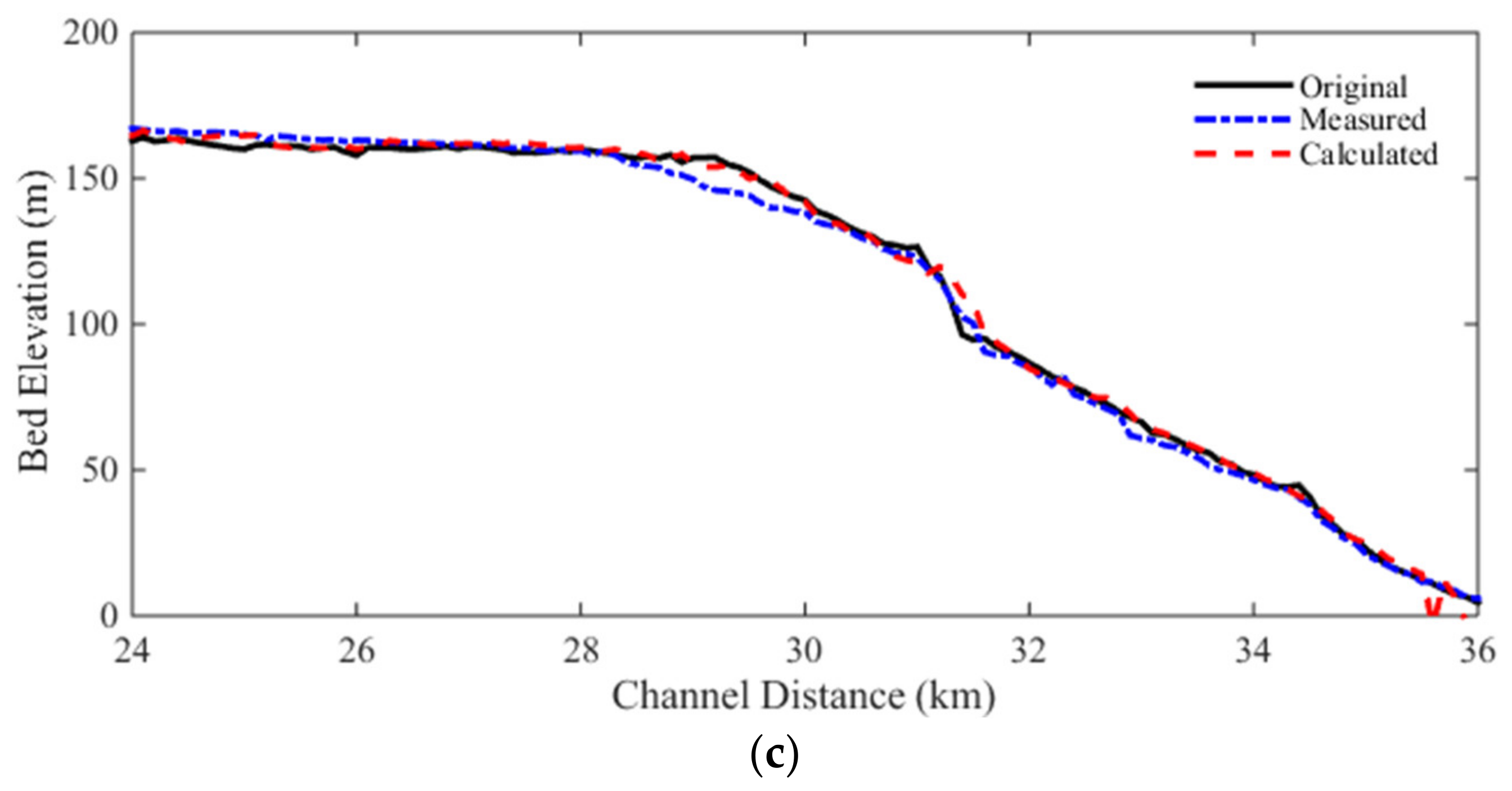 Water 15 02576 g013b