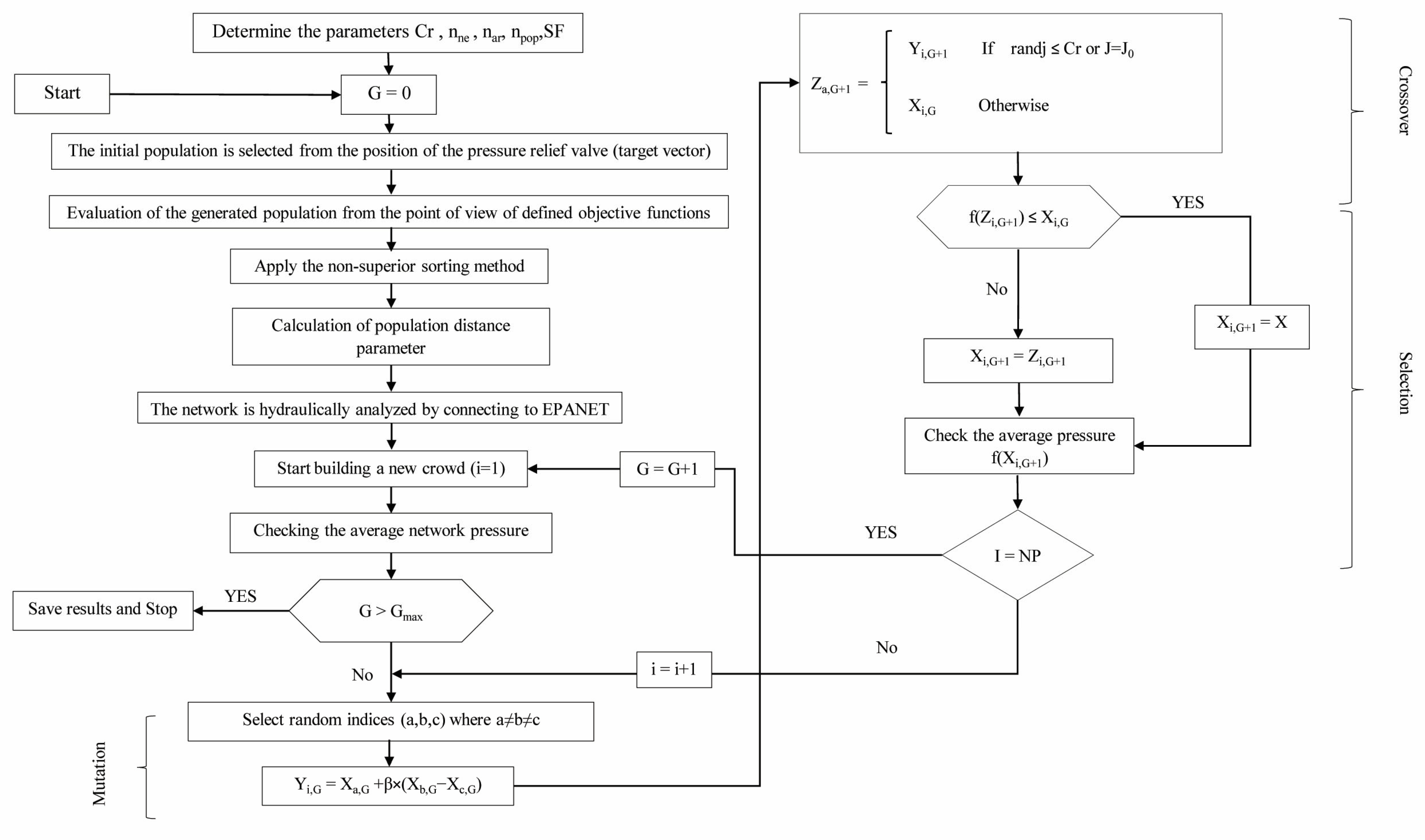 Water | Free Full-Text | Optimal Exploitation of Urban Water Supply ...