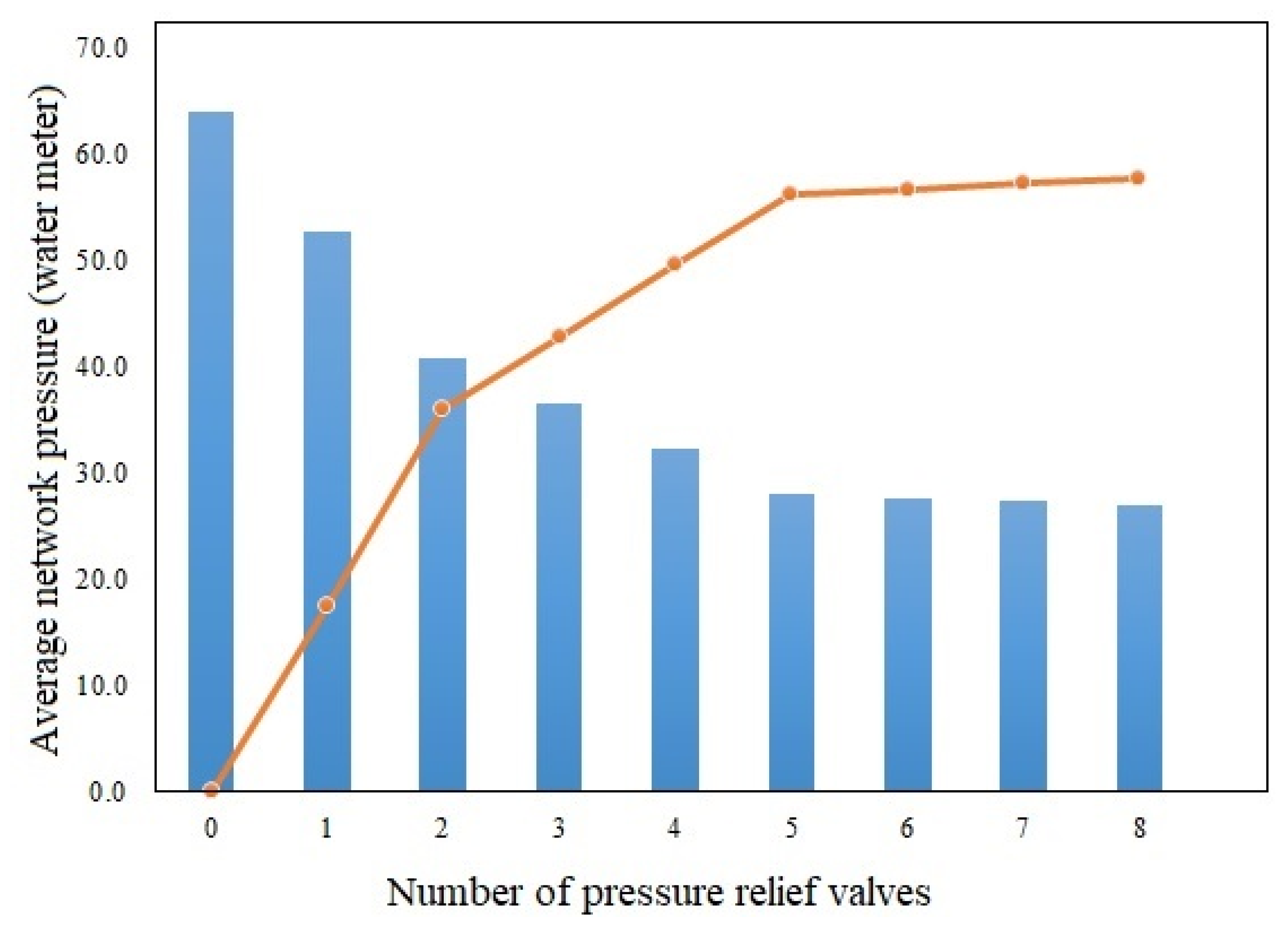 Water 15 02583 g006 Water 15 02583 g006