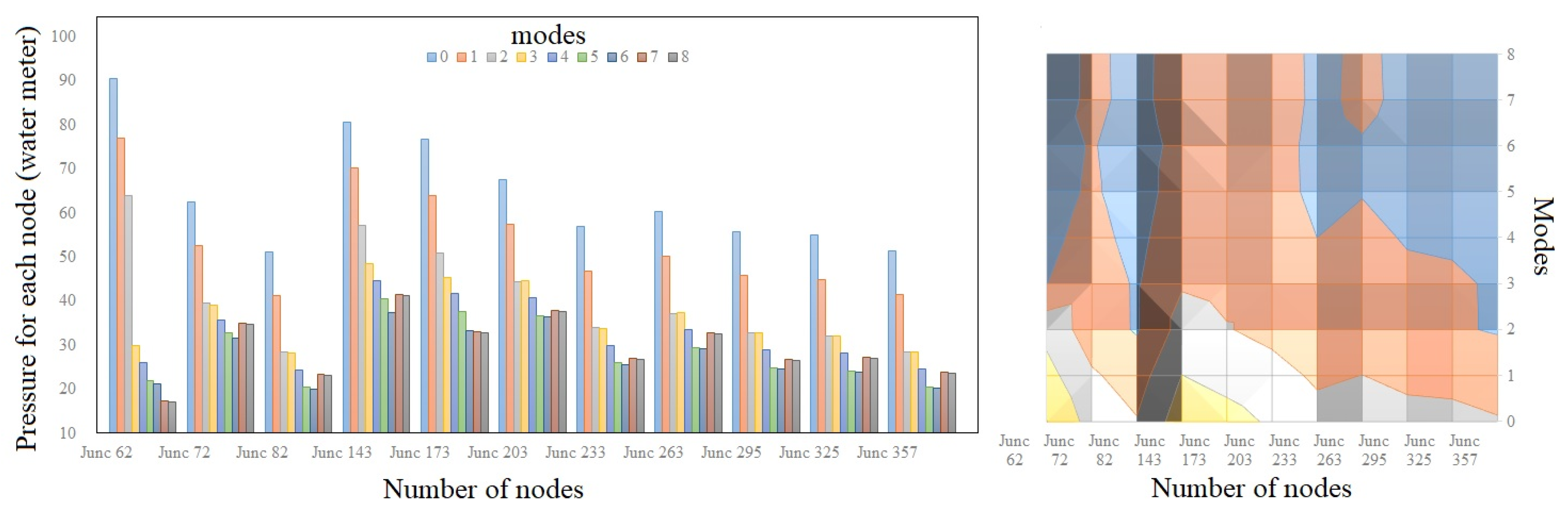 Water 15 02583 g007 Water 15 02583 g007