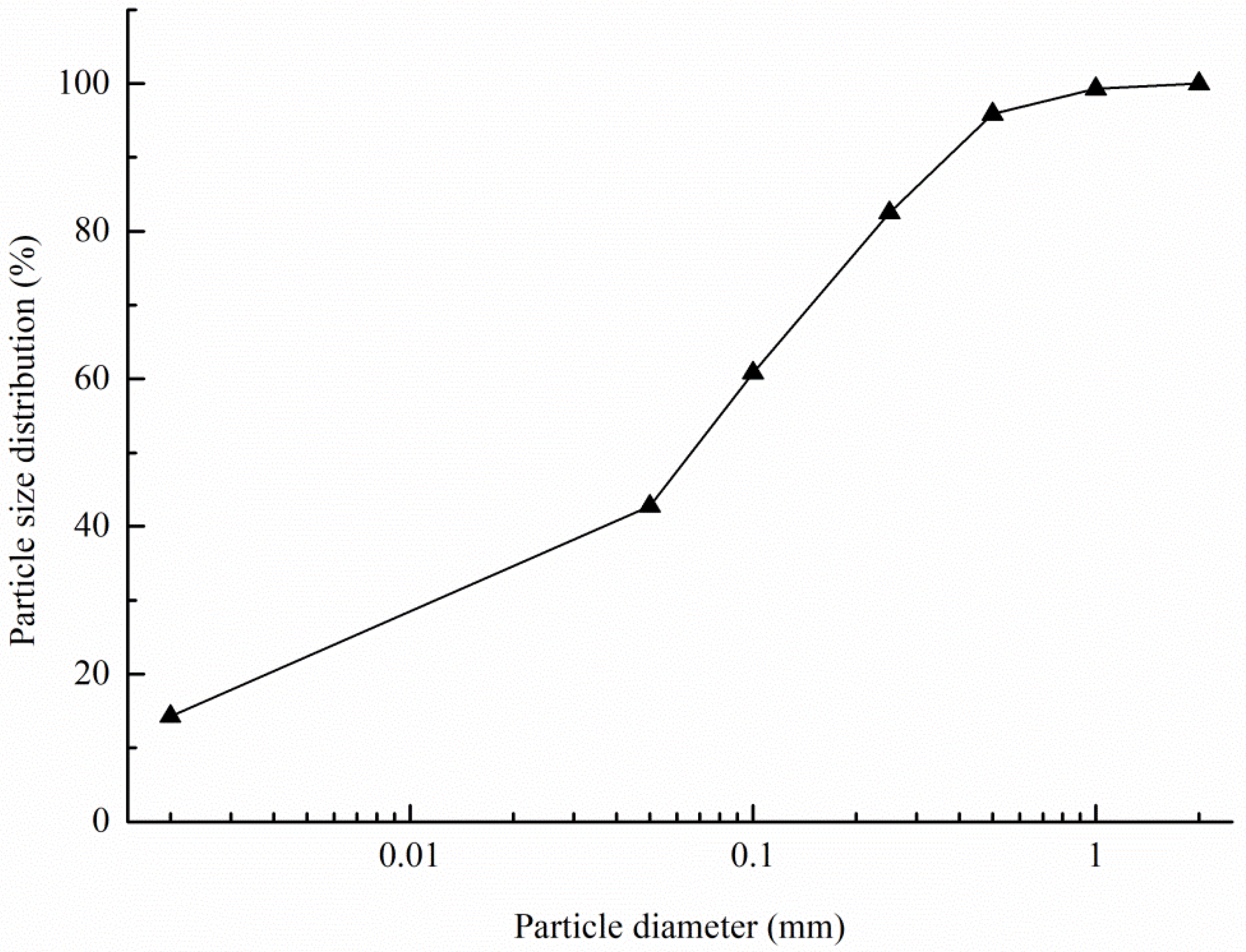 Water 15 02584 g002 Water 15 02584 g002