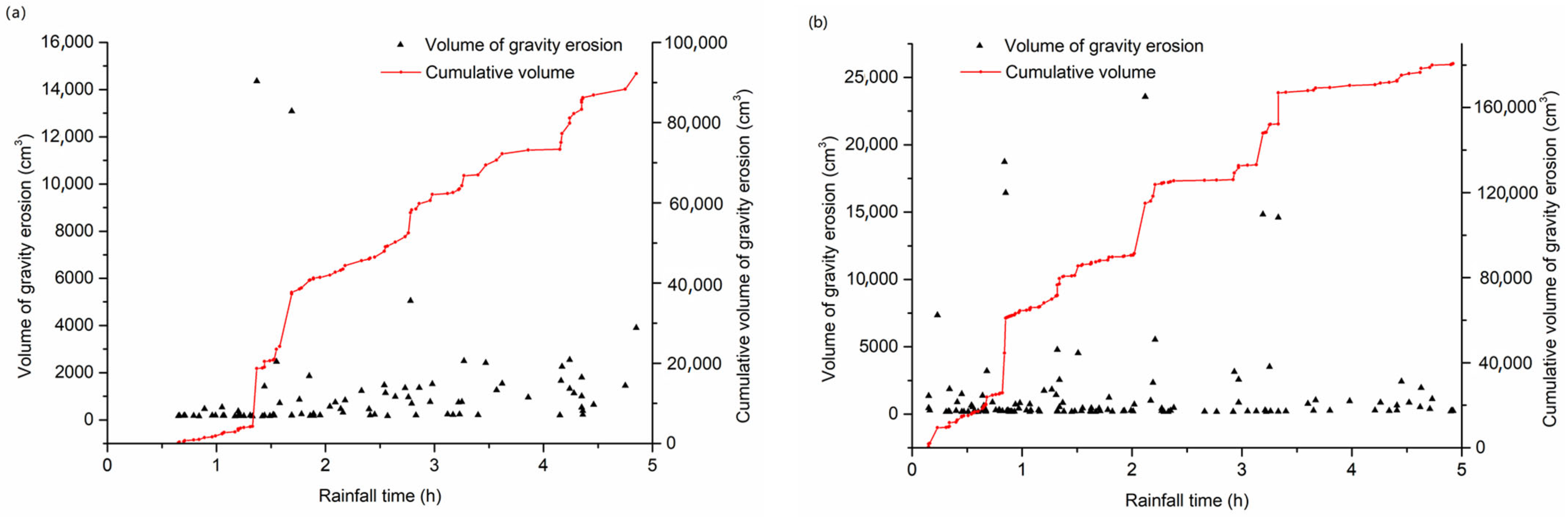 Water 15 02584 g007 Water 15 02584 g007