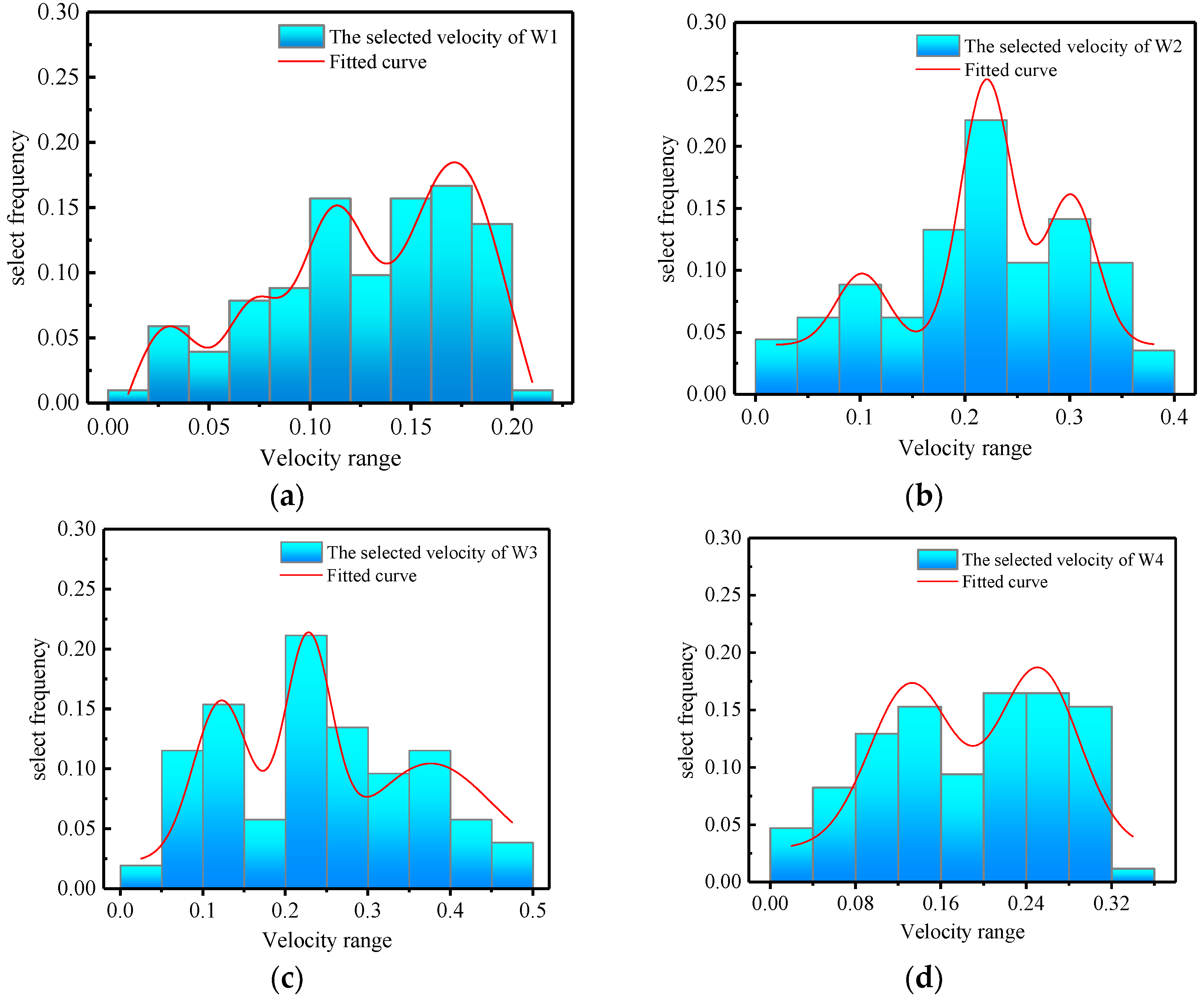 Water 15 02585 g012 Water 15 02585 g012