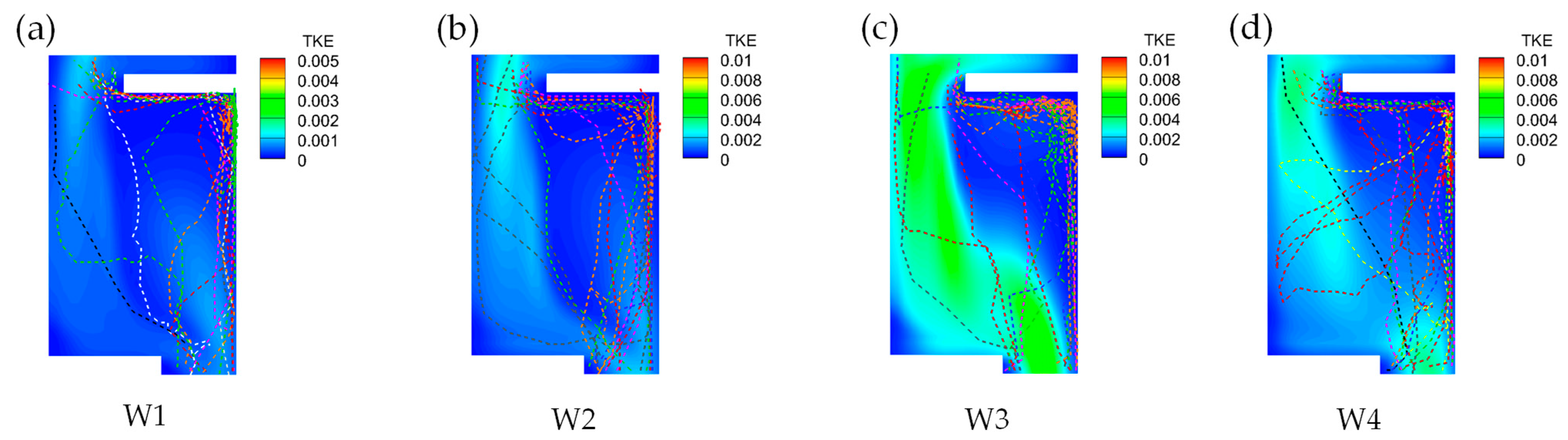 Water 15 02585 g013 Water 15 02585 g013