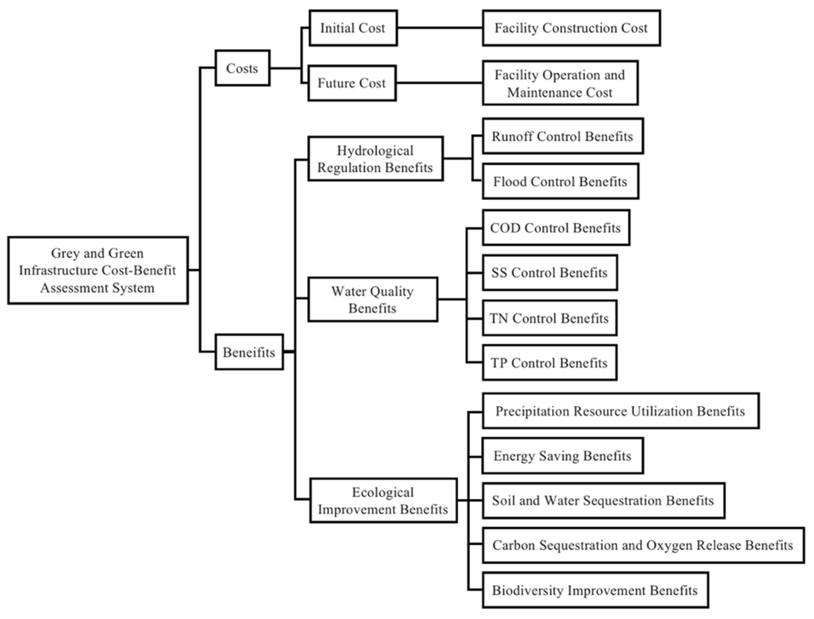 Water 15 02590 g001 Water 15 02590 g001