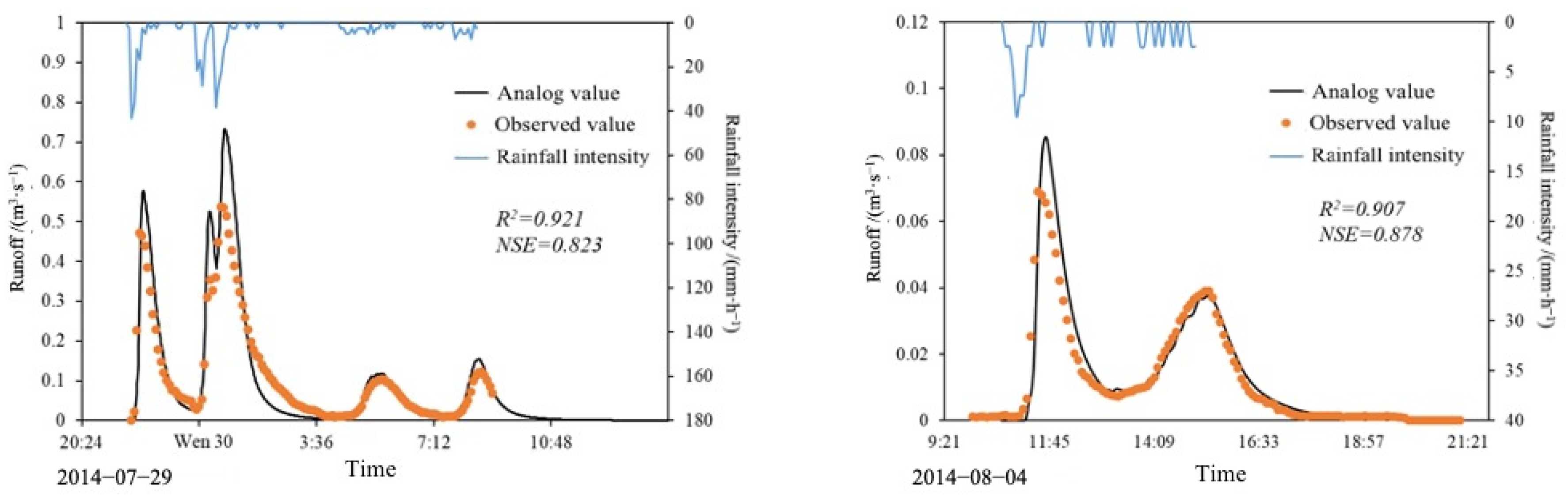 Water 15 02590 g004a Water 15 02590 g004a