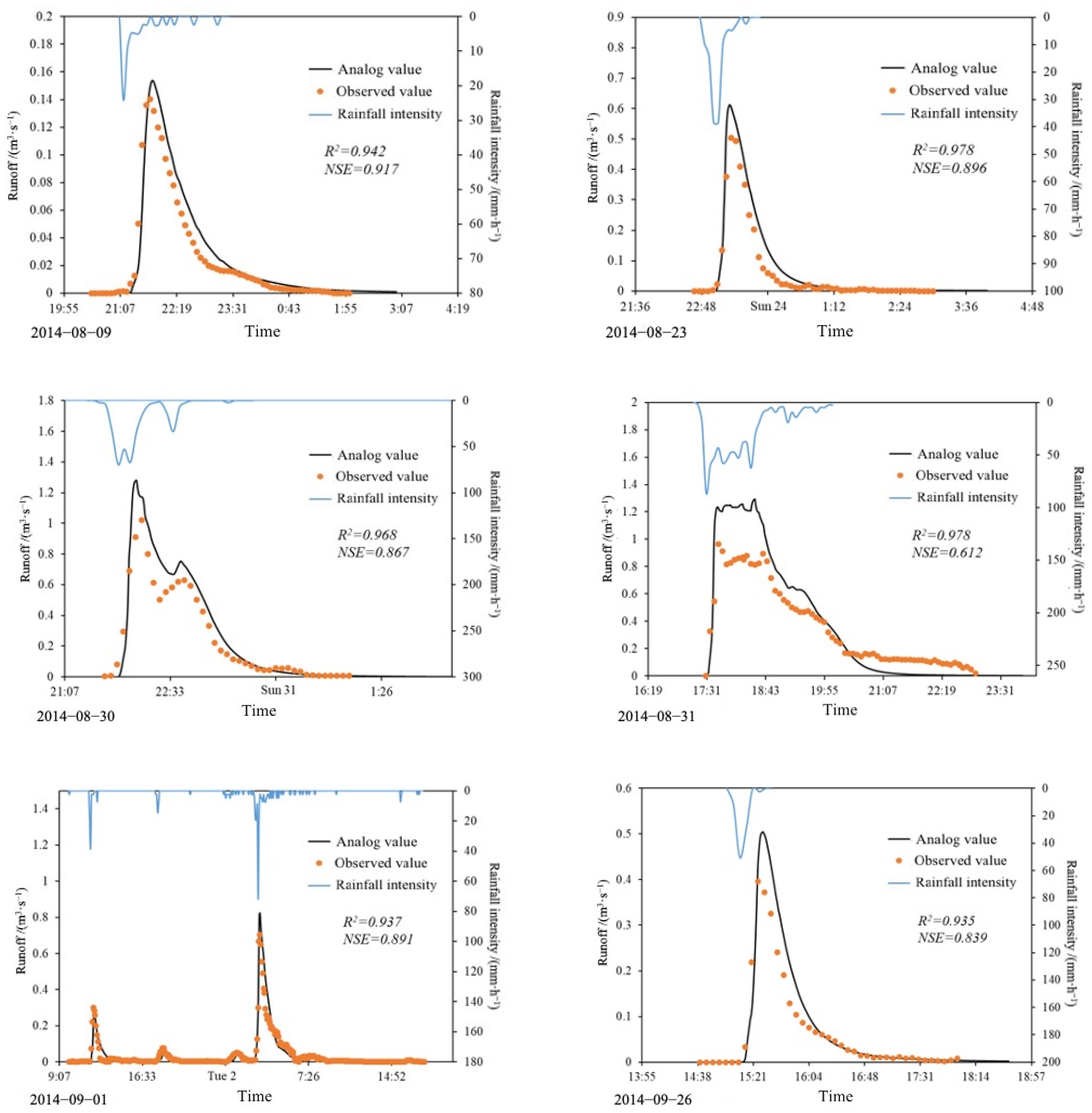 Water 15 02590 g004b Water 15 02590 g004b