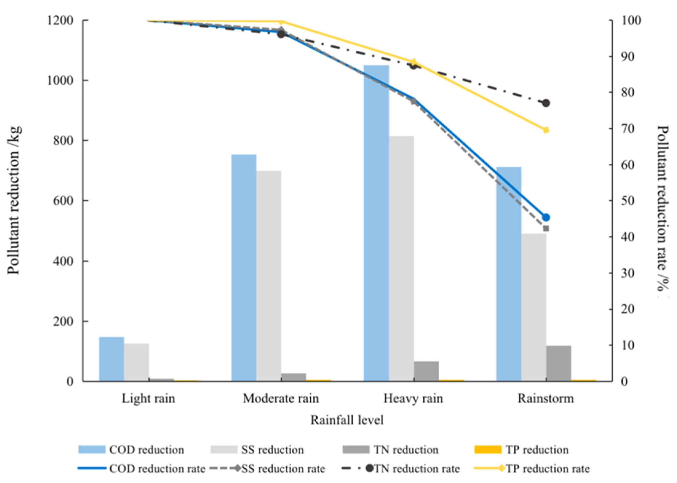 Water 15 02590 g005 Water 15 02590 g005