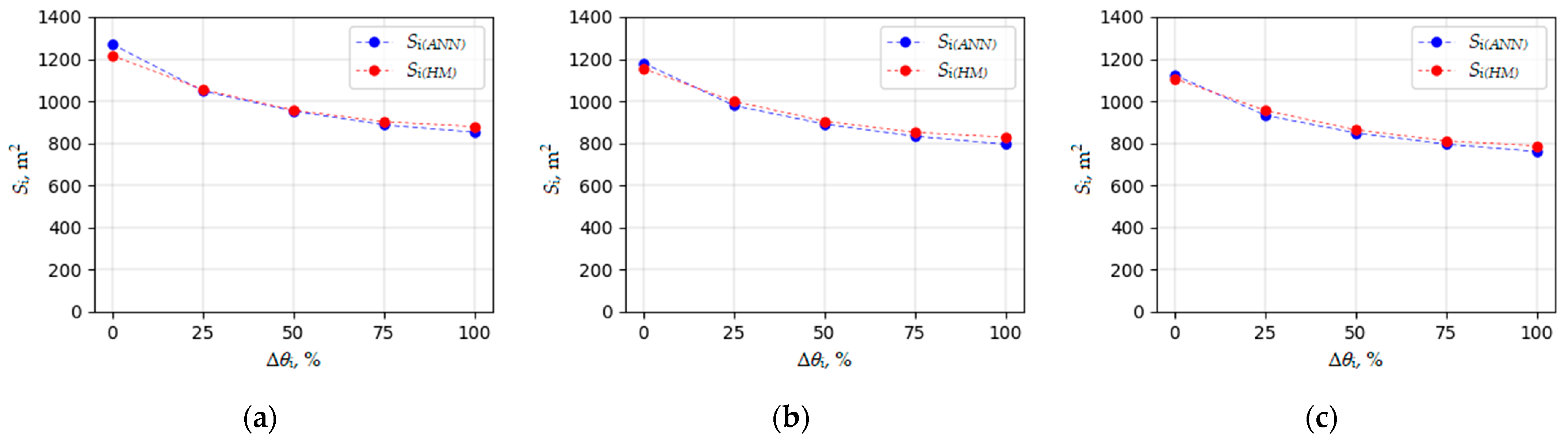 Water 15 02597 g0a1a