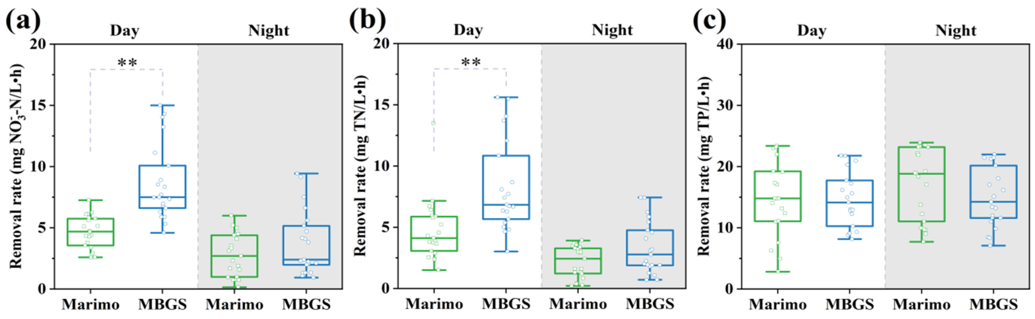 Water 15 02605 g004 Water 15 02605 g004