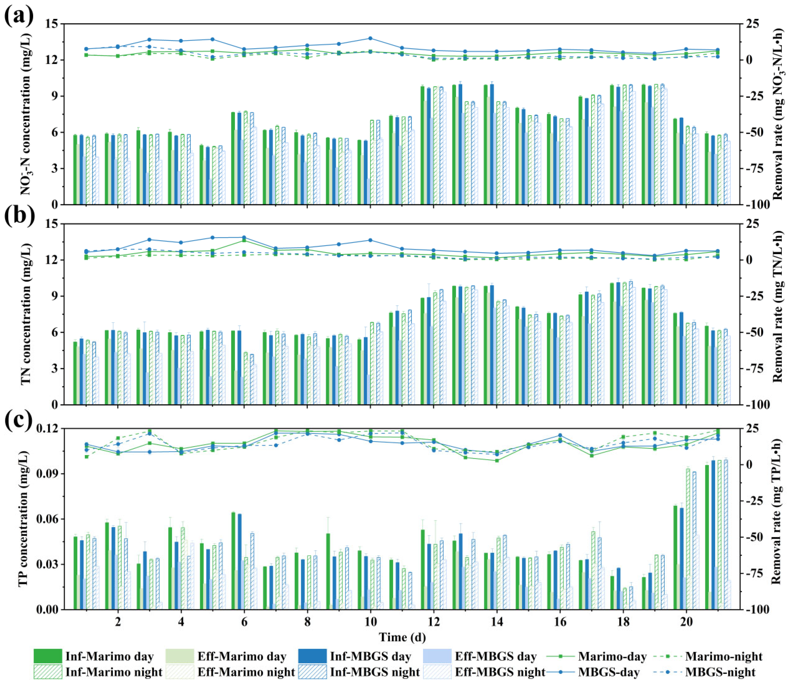 Water 15 02605 g005 Water 15 02605 g005
