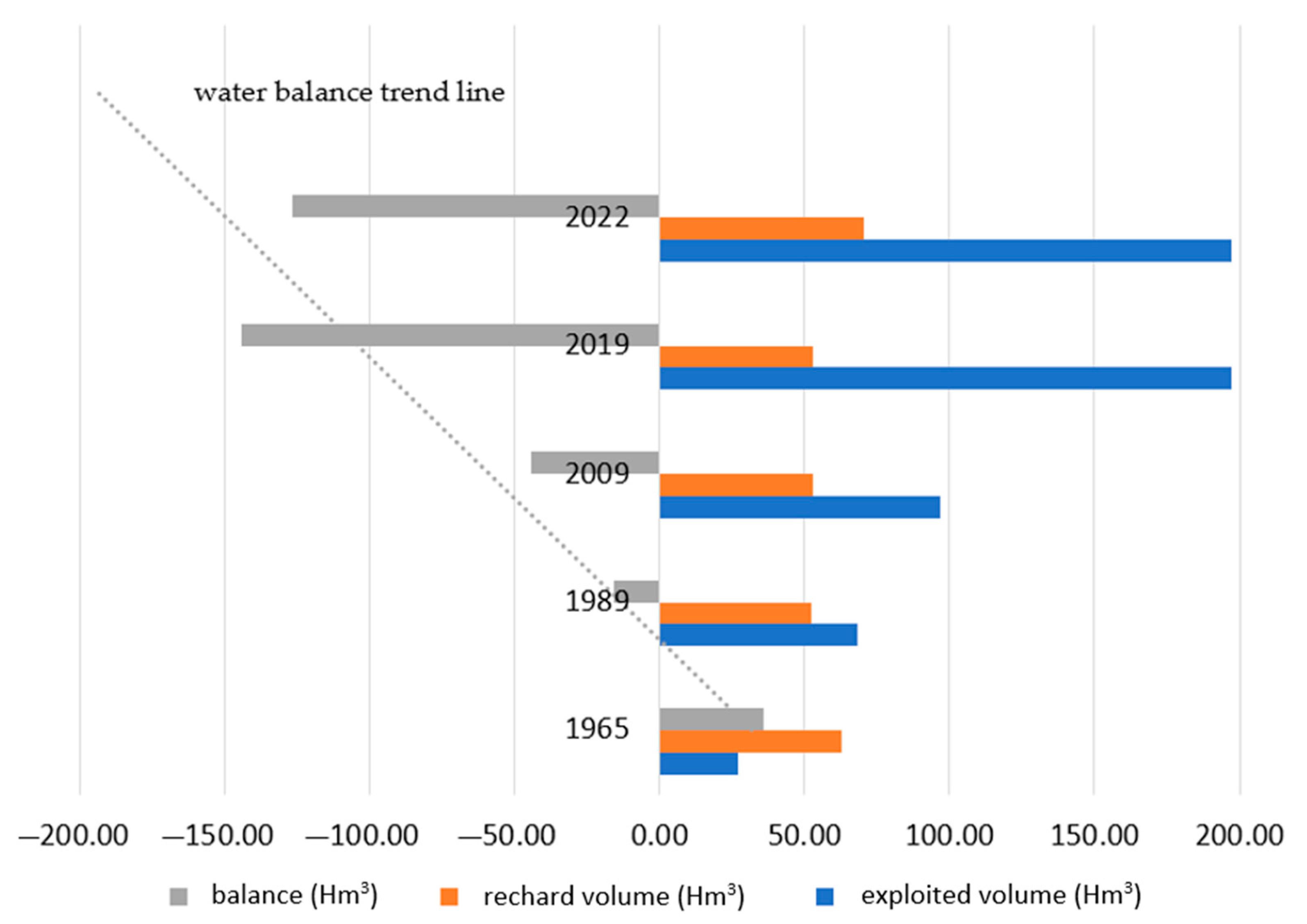Water 15 02610 g002 Water 15 02610 g002