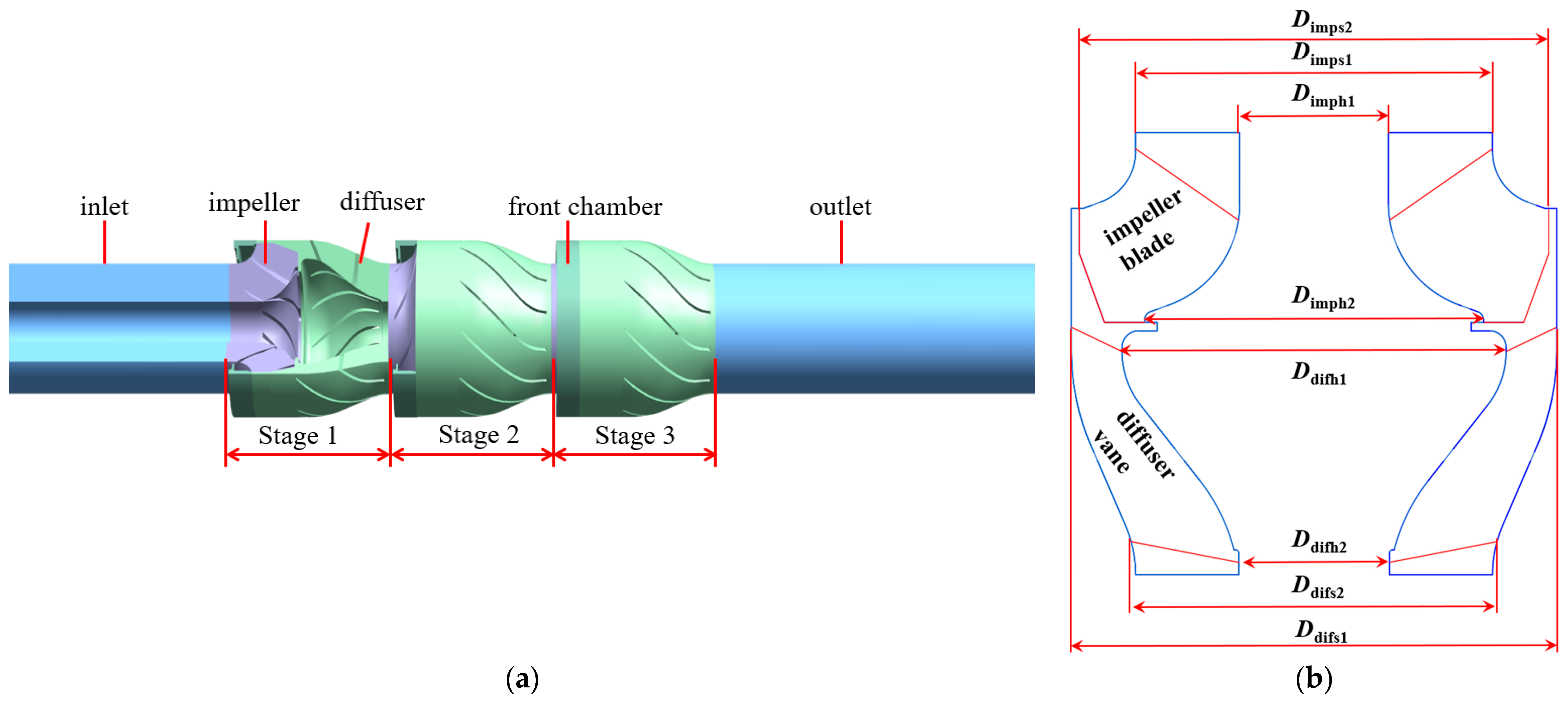 Water Free FullText Numerical Simulation of a ThreeStage