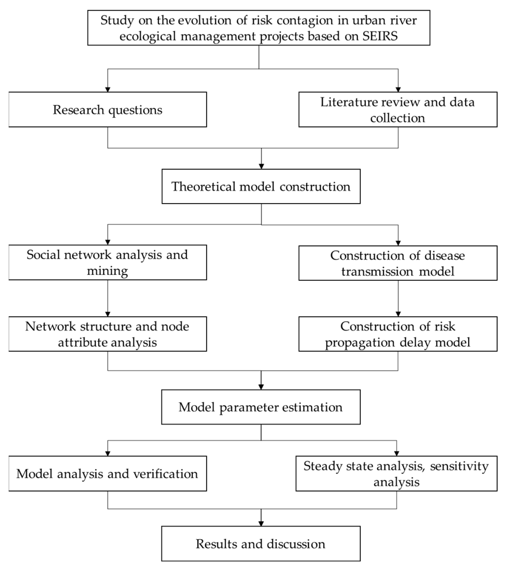 Water 15 02622 g001 Water 15 02622 g001