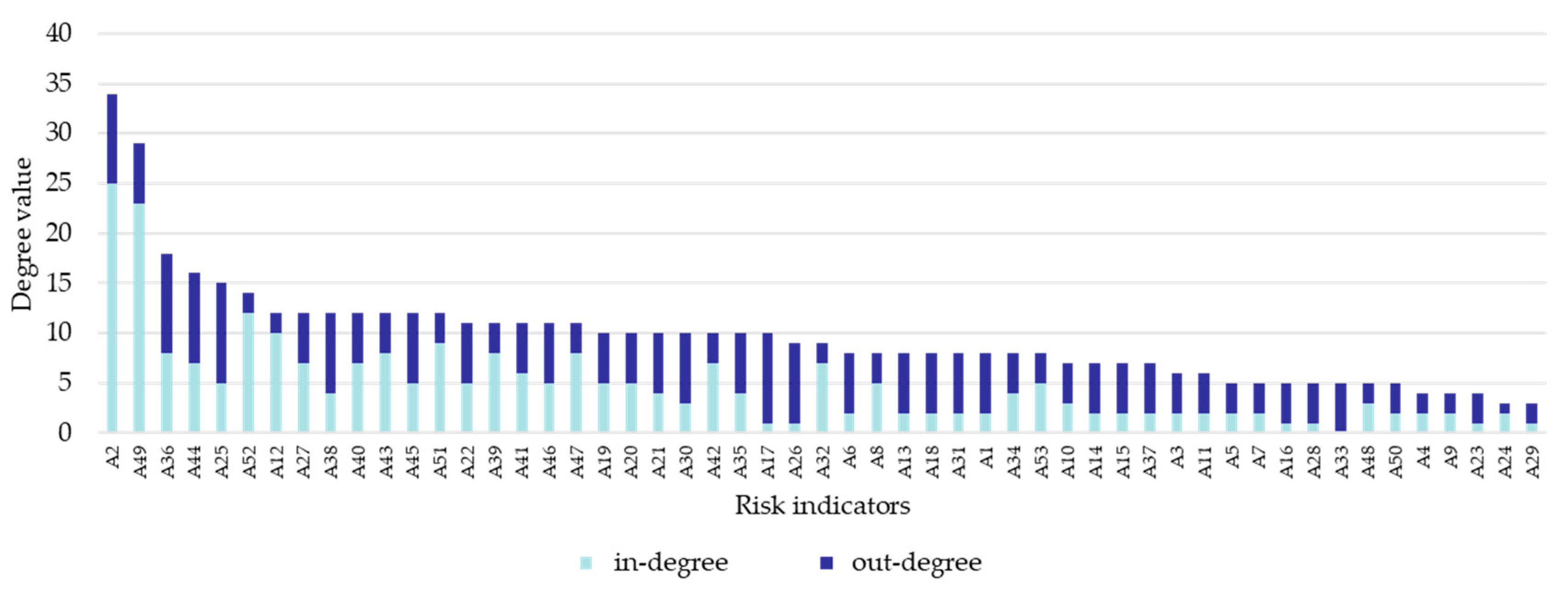 Water 15 02622 g003 Water 15 02622 g003