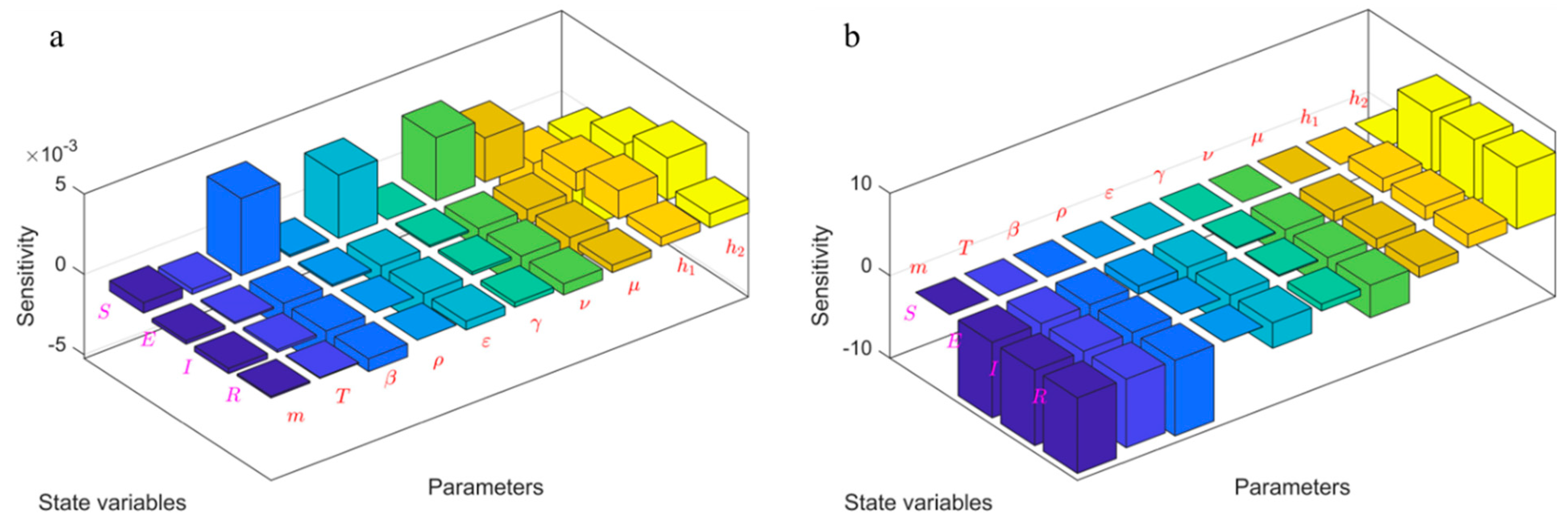 Water 15 02622 g013 Water 15 02622 g013