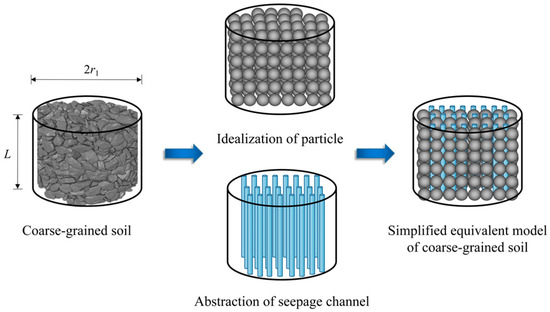 Machine Learning Coarse Grained Models For Water – FHLGD