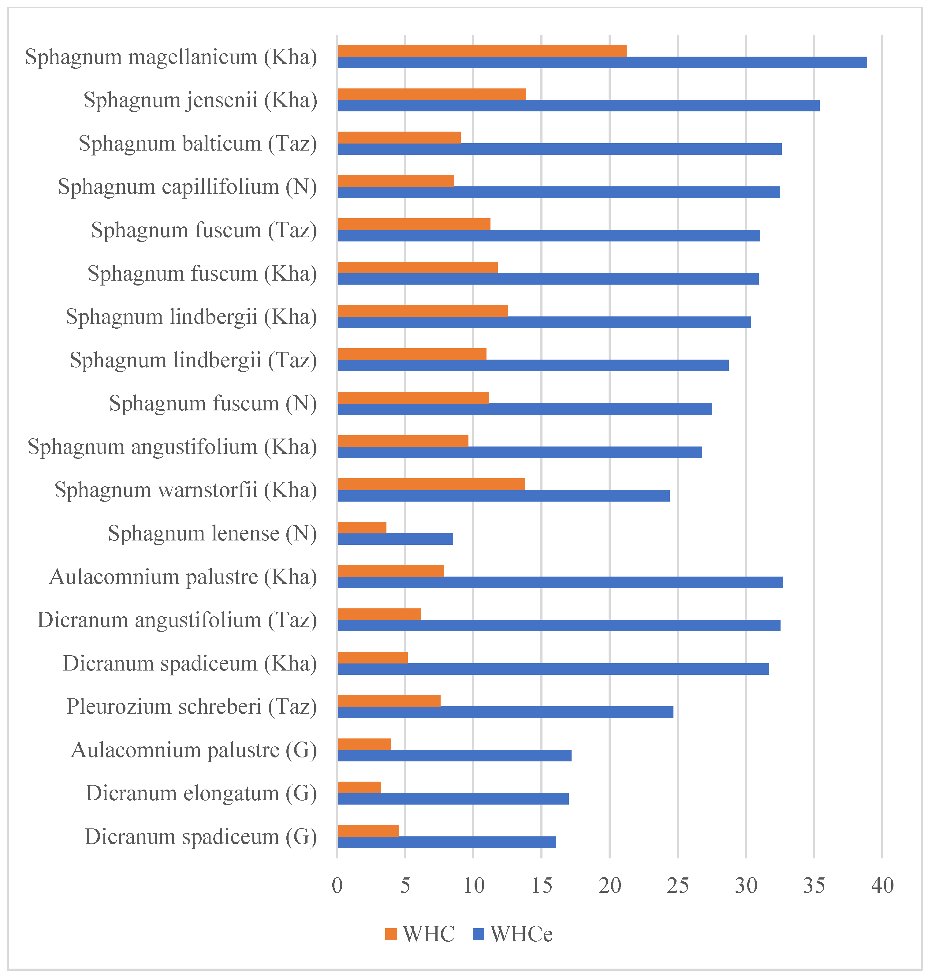Water 15 02626 g005 Water 15 02626 g005