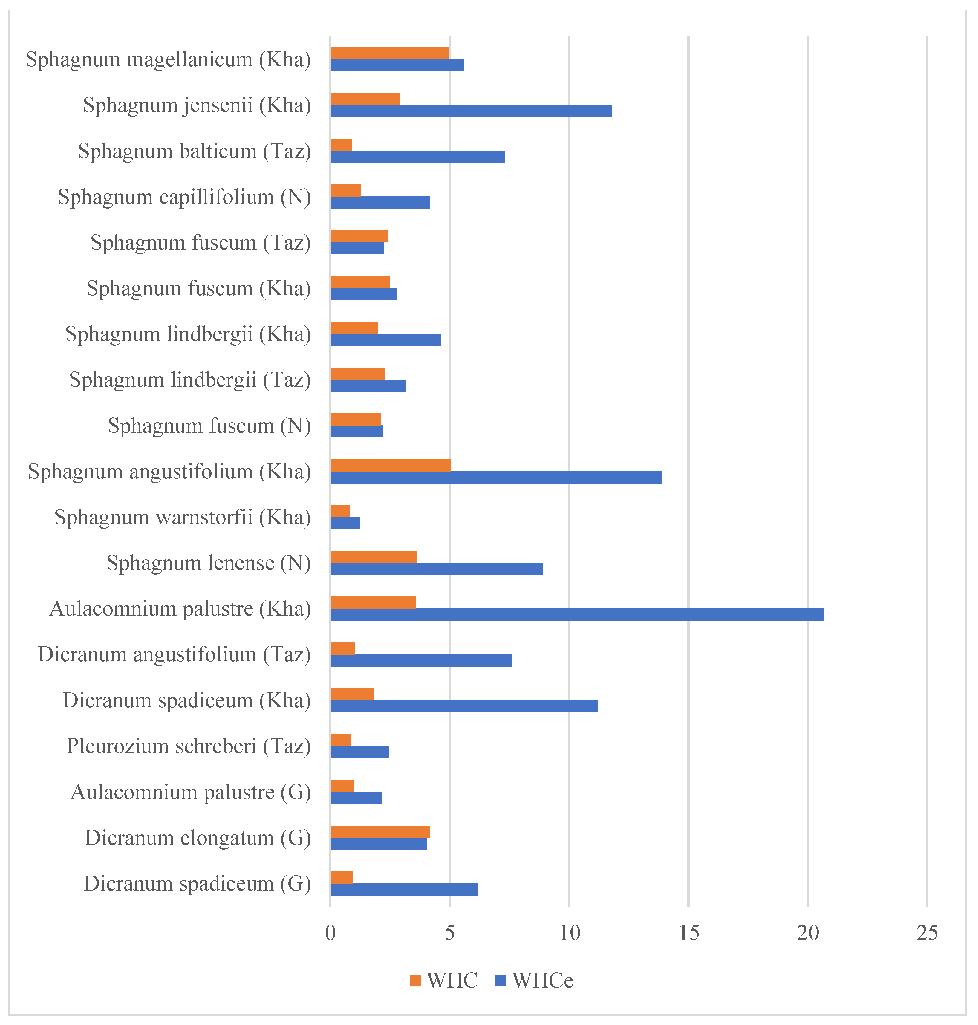 Water 15 02626 g006 Water 15 02626 g006