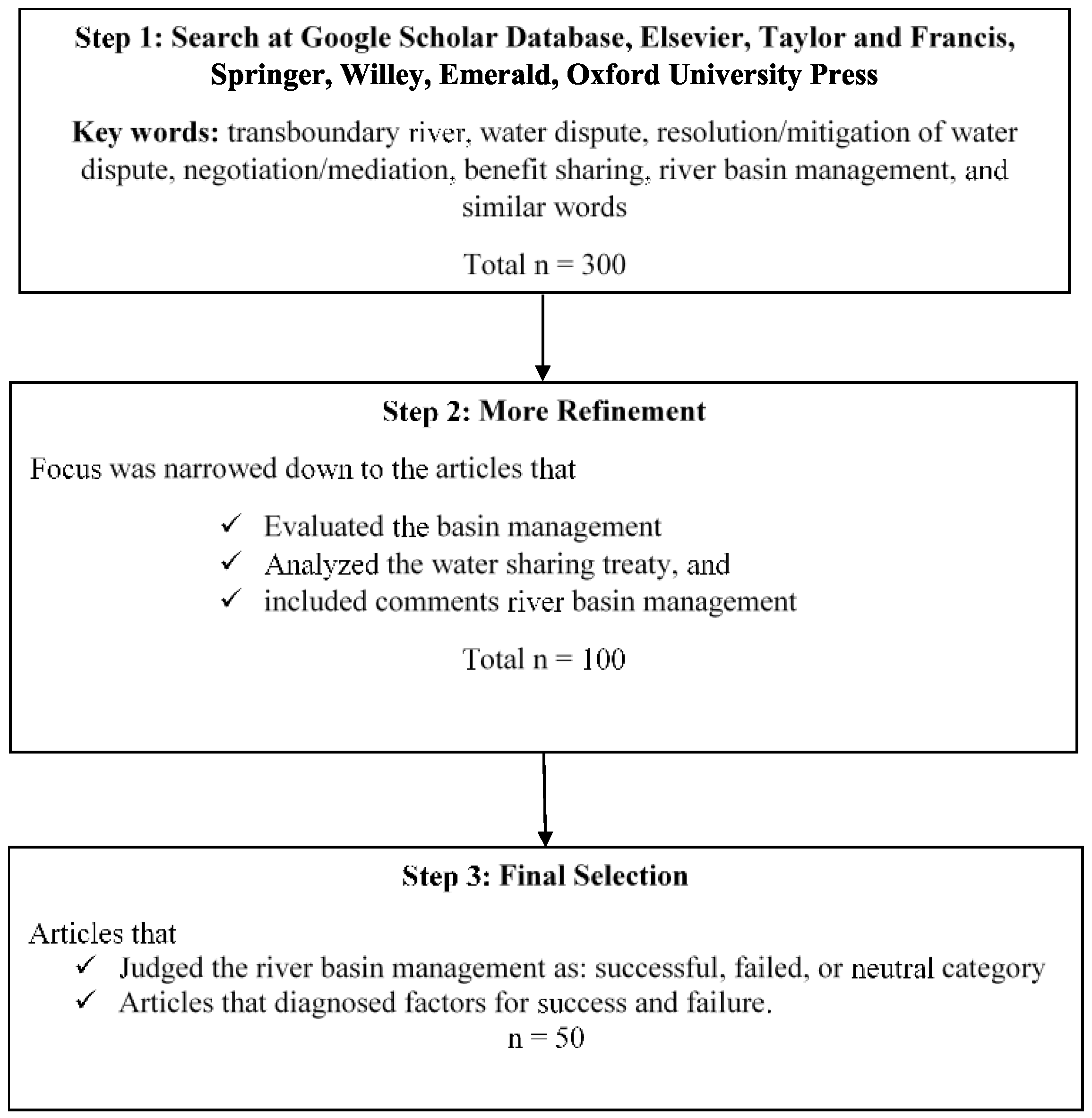 Water 15 02630 g001 Water 15 02630 g001