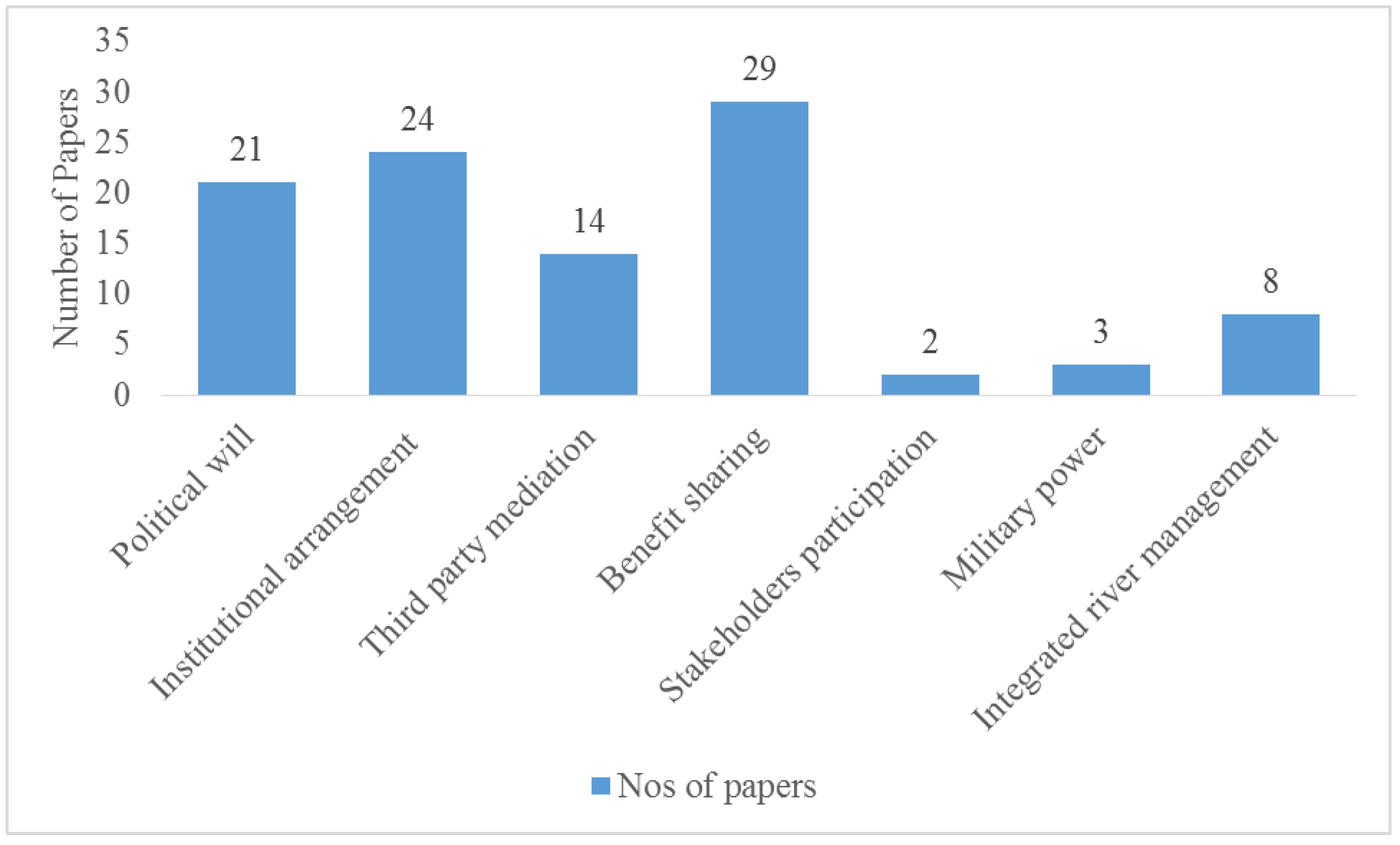 Water 15 02630 g002 Water 15 02630 g002