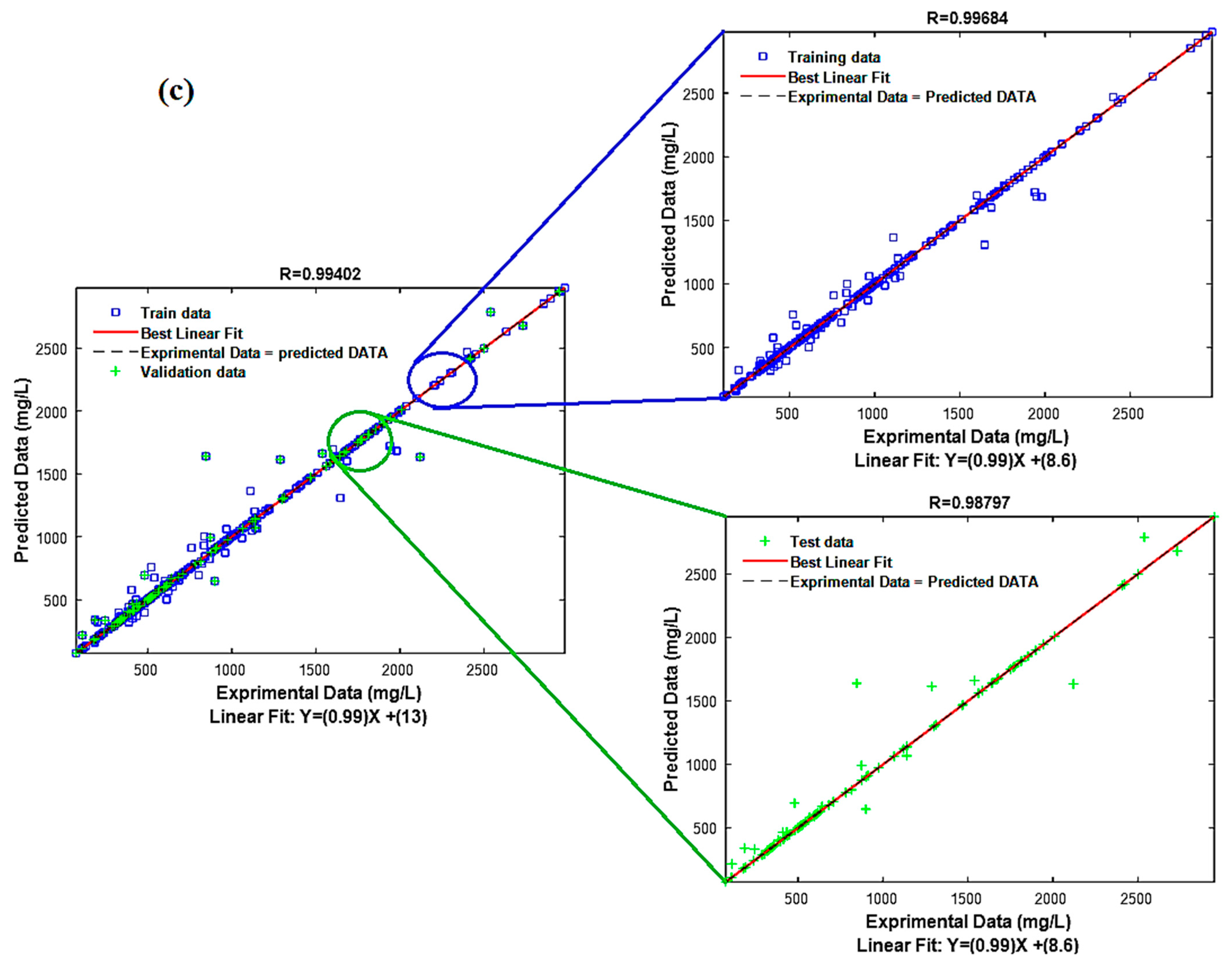Water 15 02631 g002c