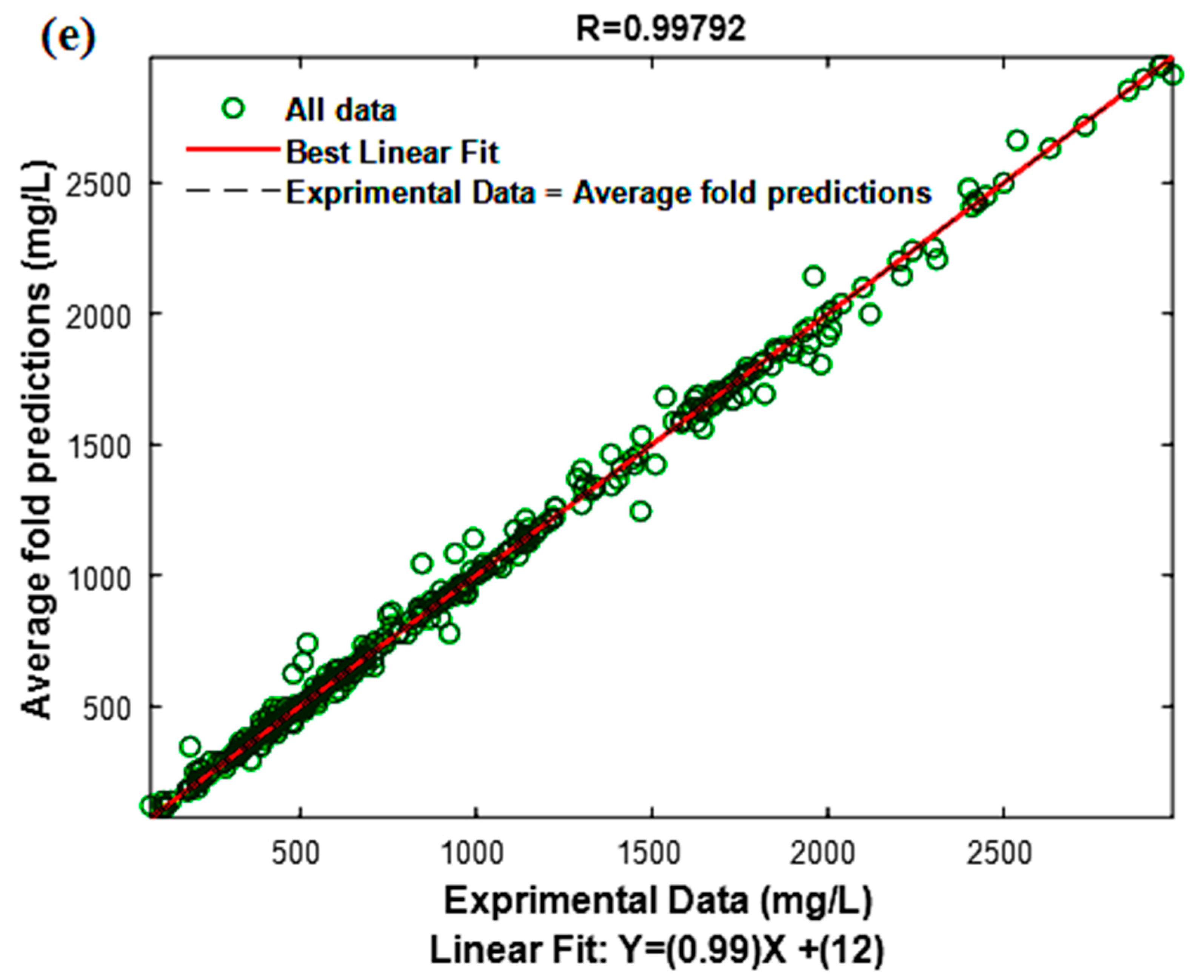 Water 15 02631 g002e