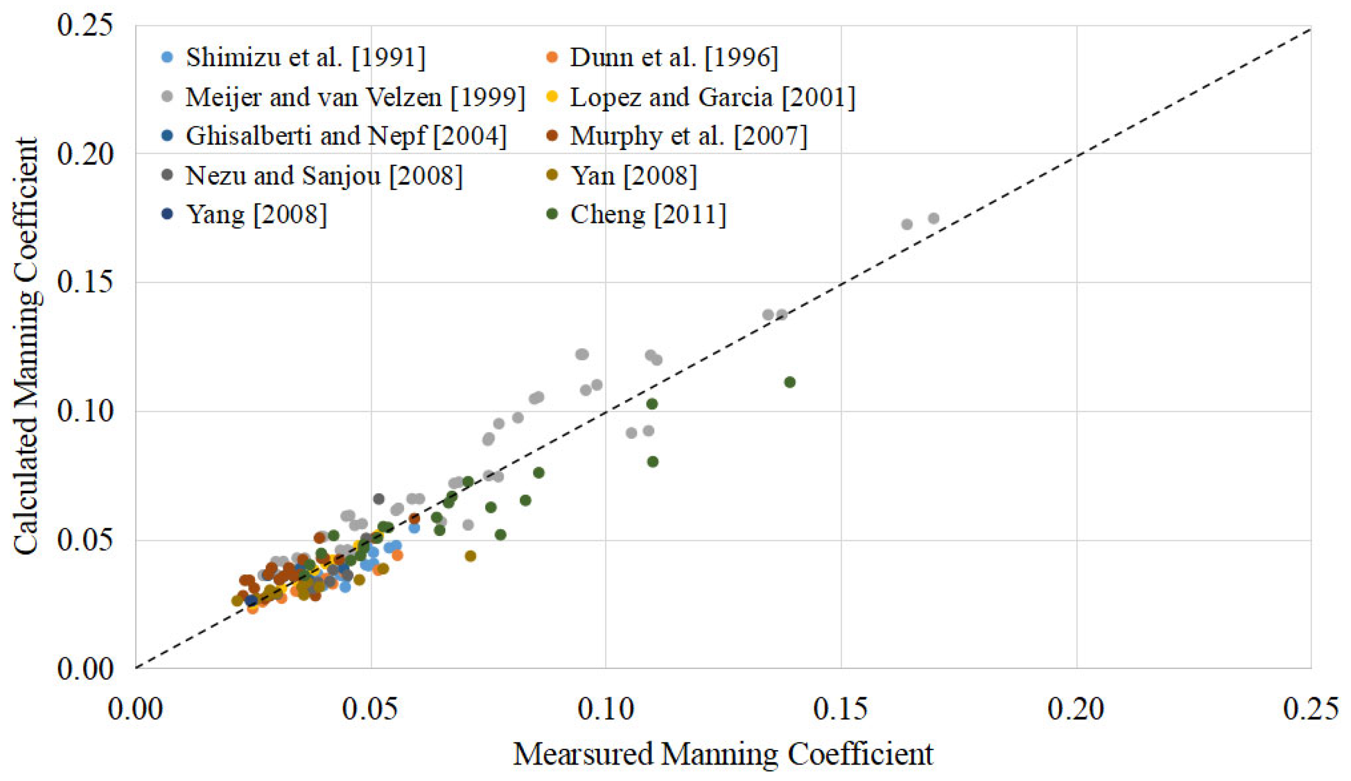 Water 15 02638 g002 Water 15 02638 g002