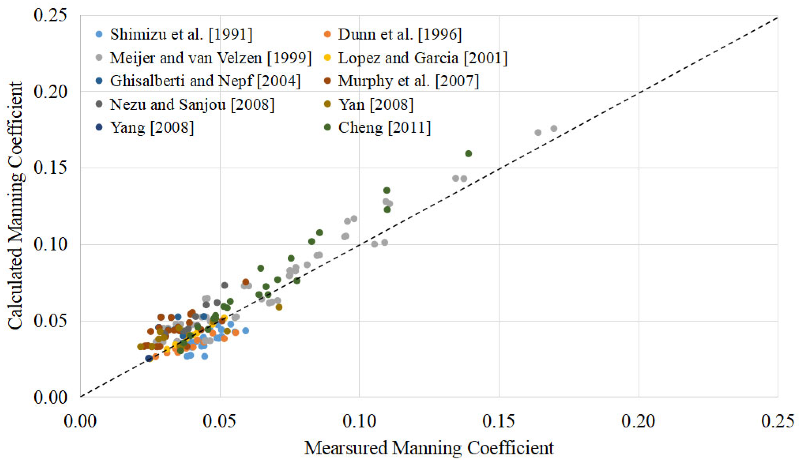 Water 15 02638 g004 Water 15 02638 g004