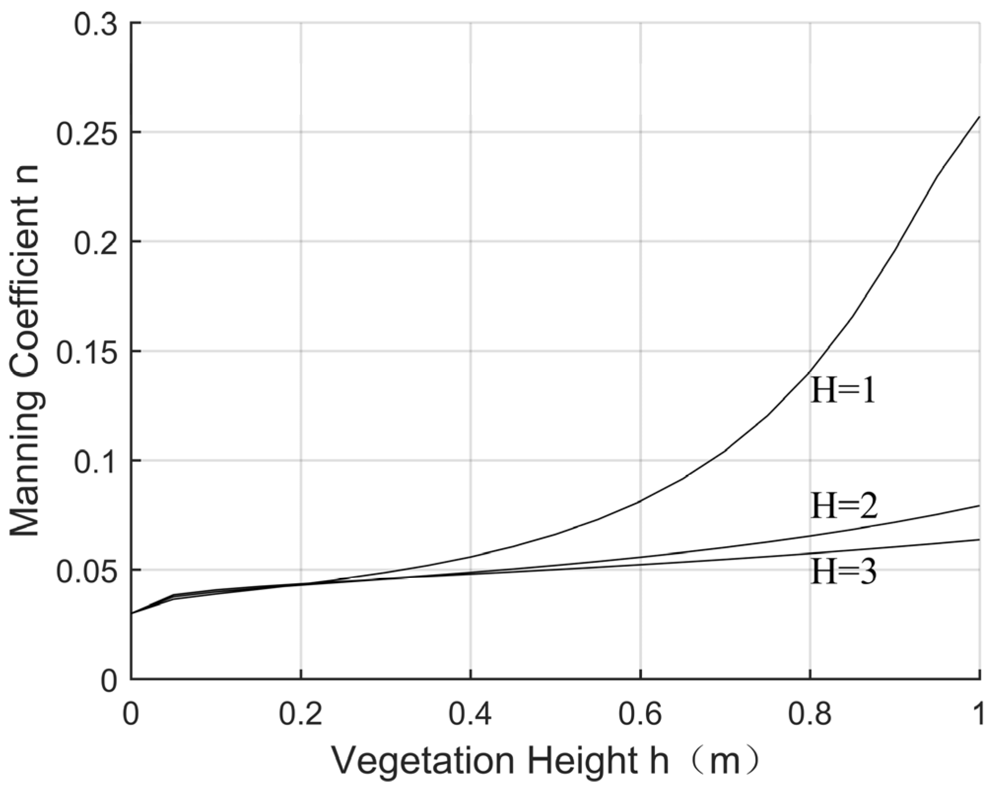 Water 15 02638 g007 Water 15 02638 g007