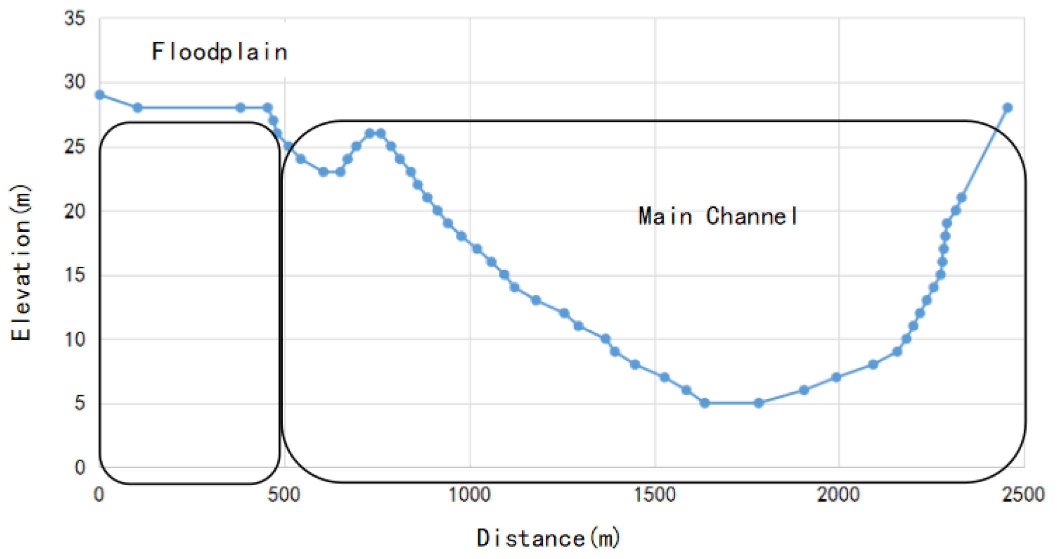 Water 15 02638 g011 Water 15 02638 g011