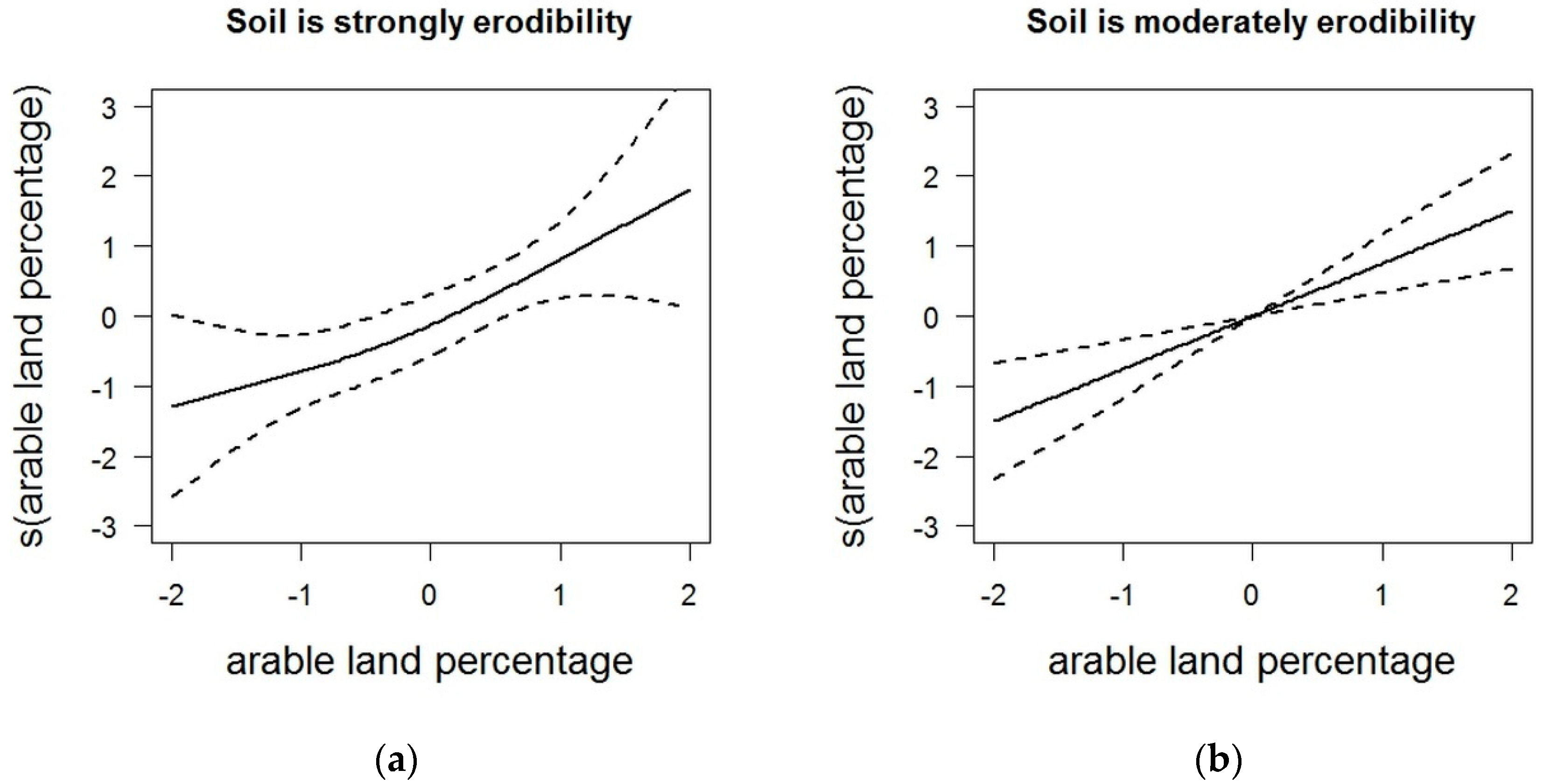 Water 15 02639 g005a