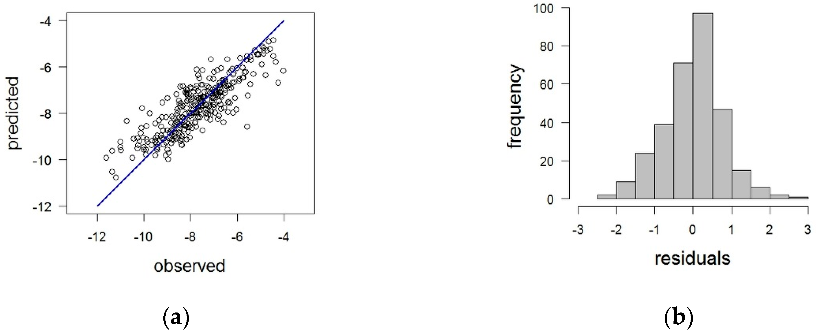 Water 15 02639 g007a