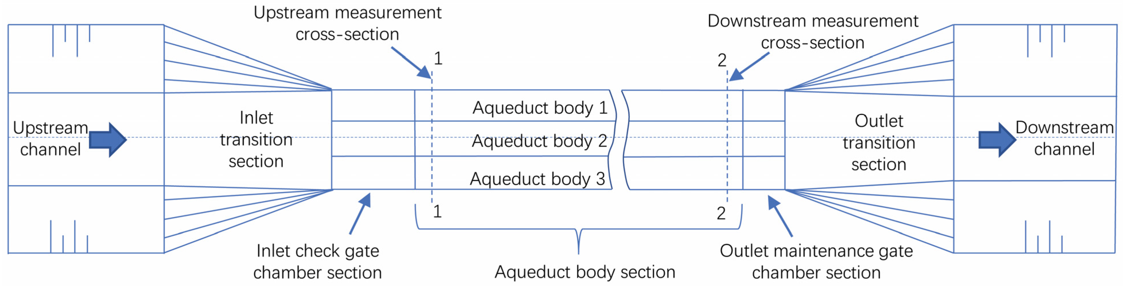 Water 15 02640 g001 Water 15 02640 g001