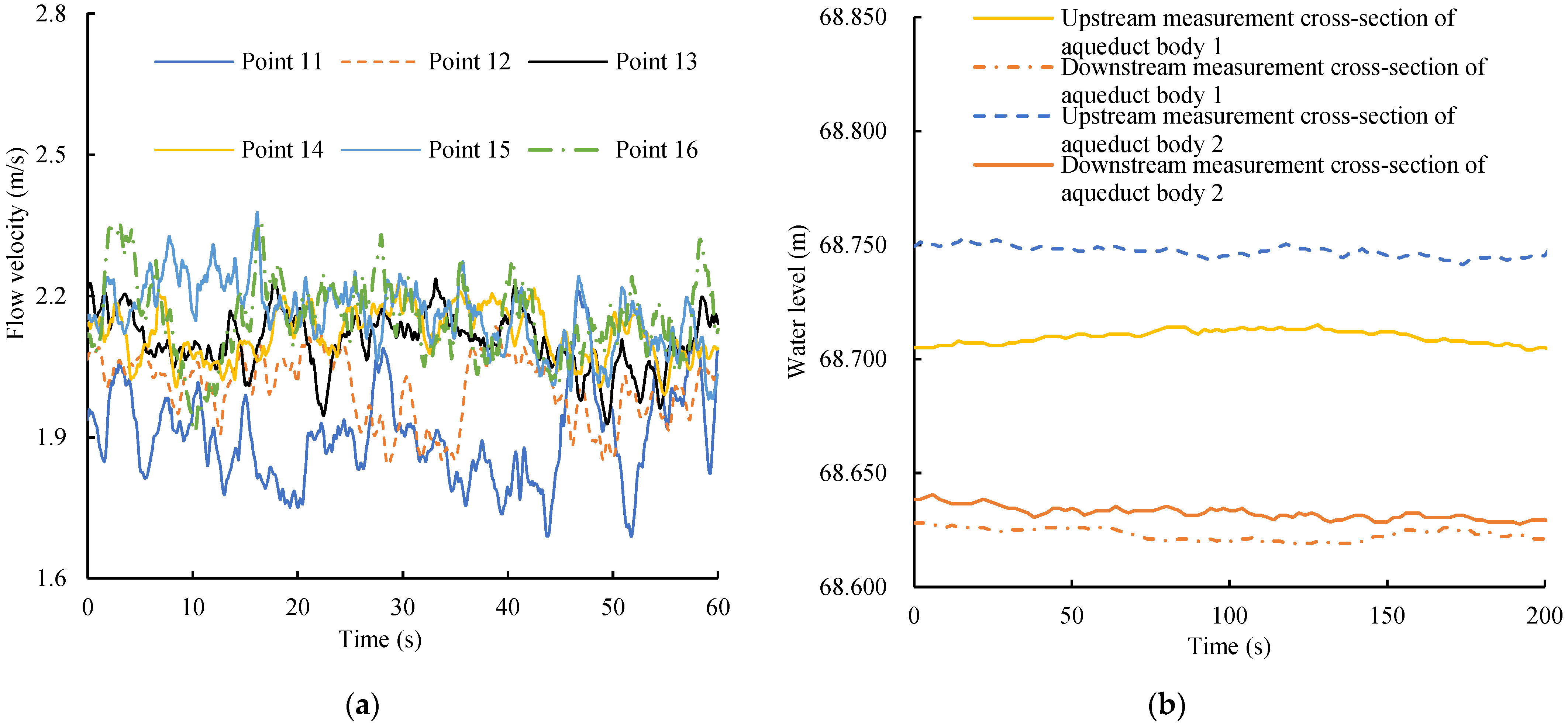 Water 15 02640 g006 Water 15 02640 g006
