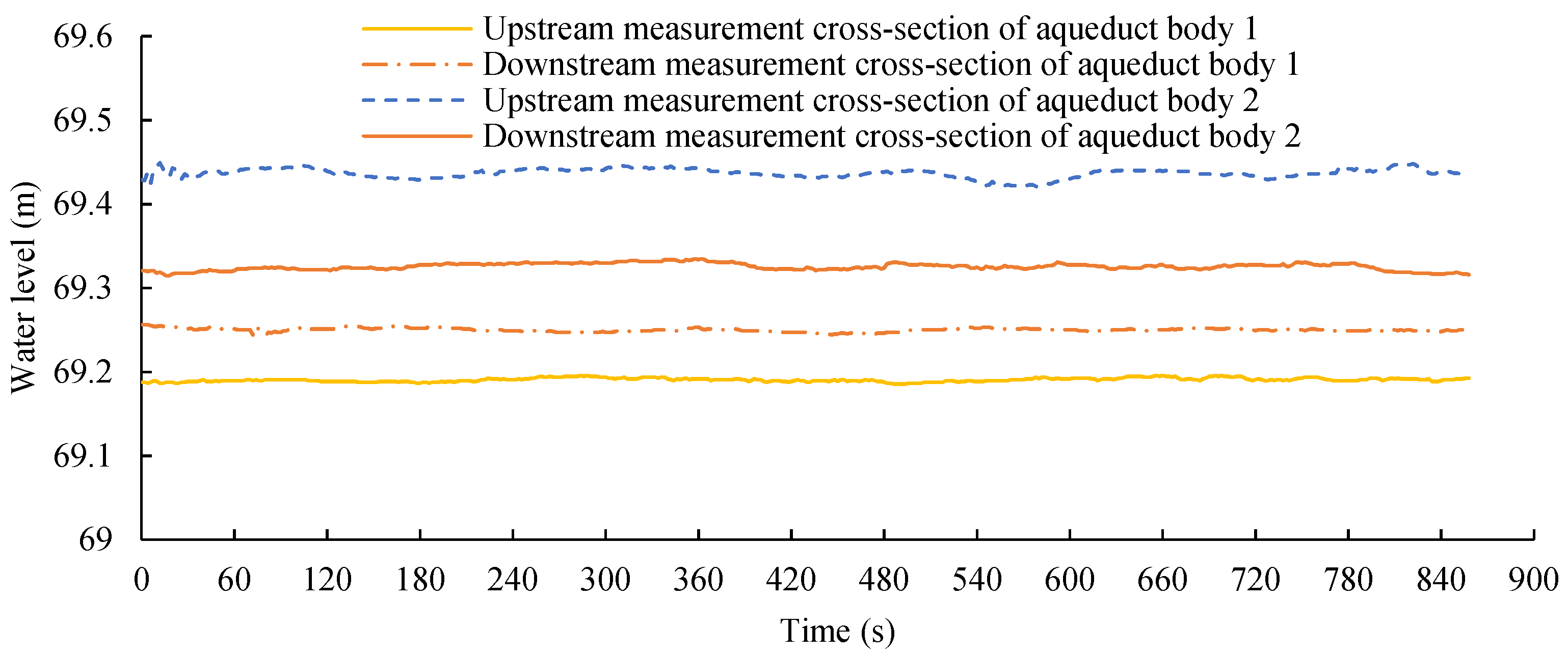 Water 15 02640 g007 Water 15 02640 g007