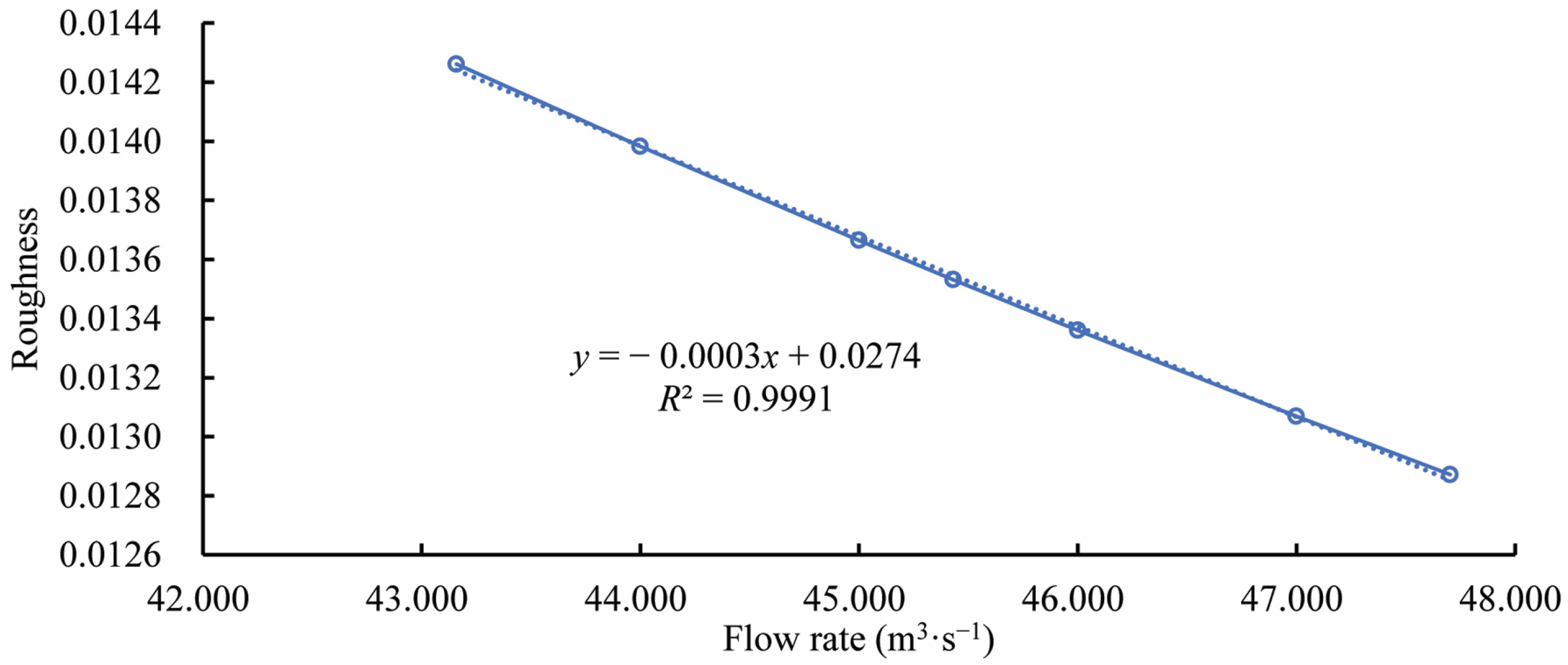 Water 15 02640 g008 Water 15 02640 g008